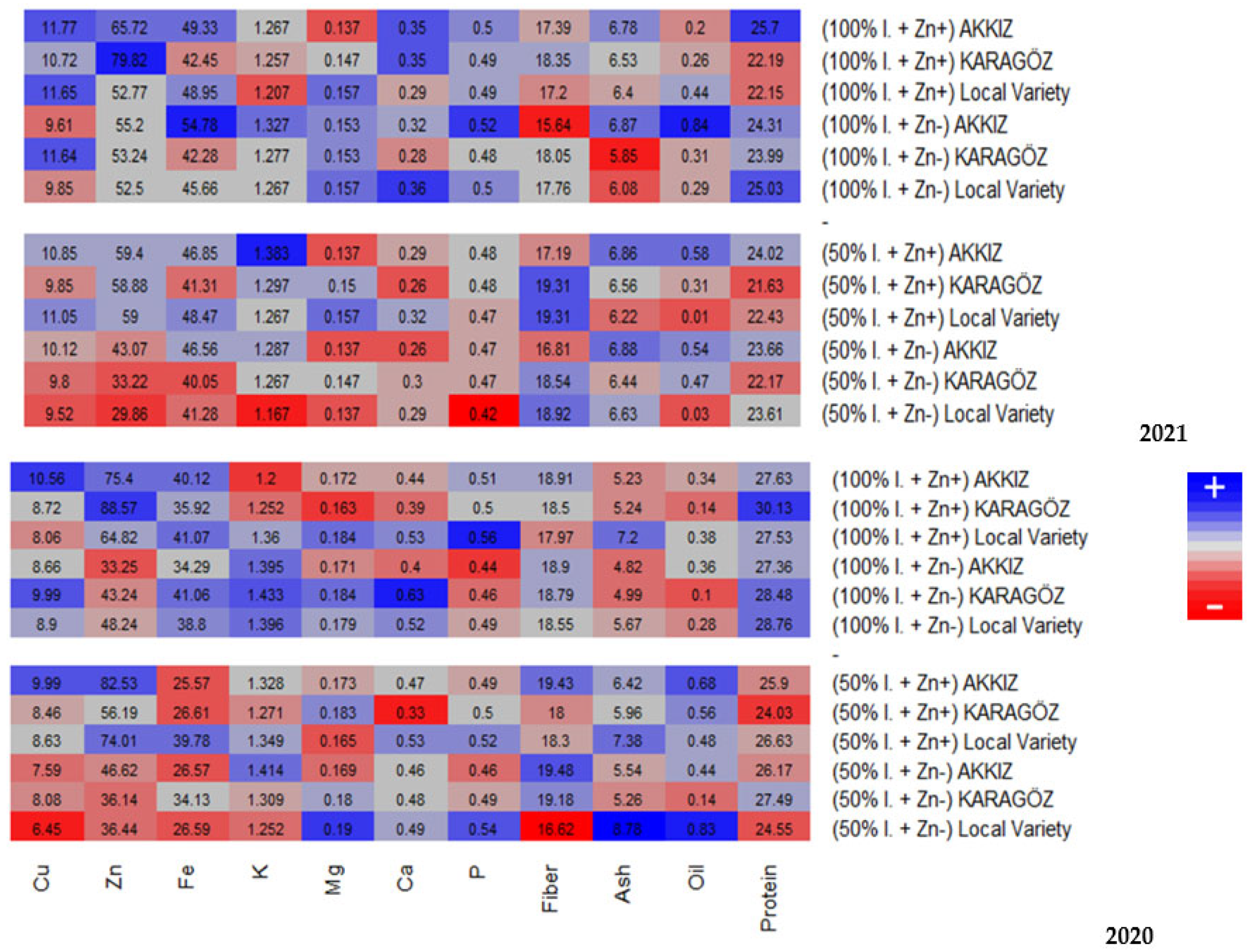 Agronomy 13 01021 g003 Agronomy 13 01021 g003