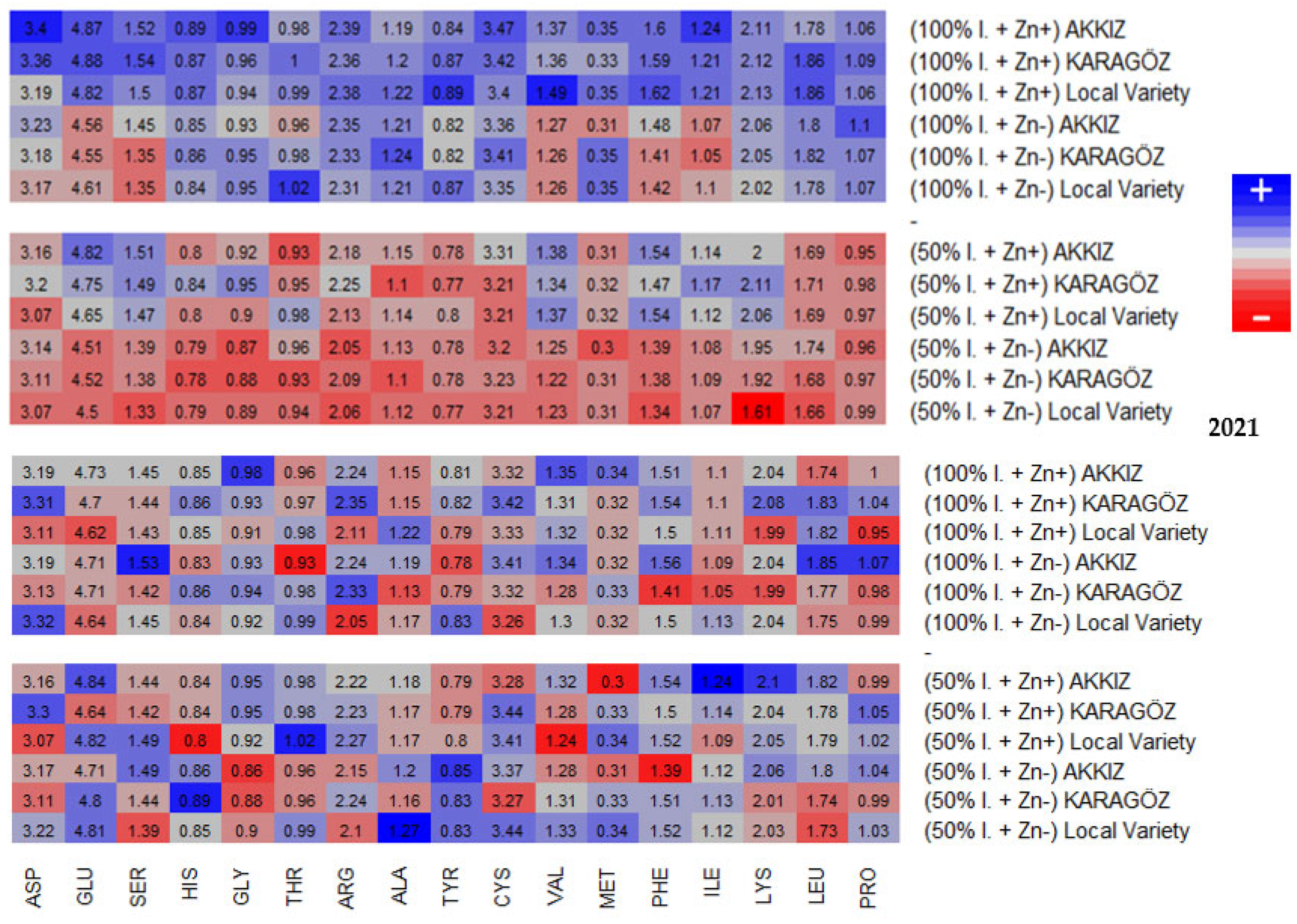 Agronomy 13 01021 g004 Agronomy 13 01021 g004