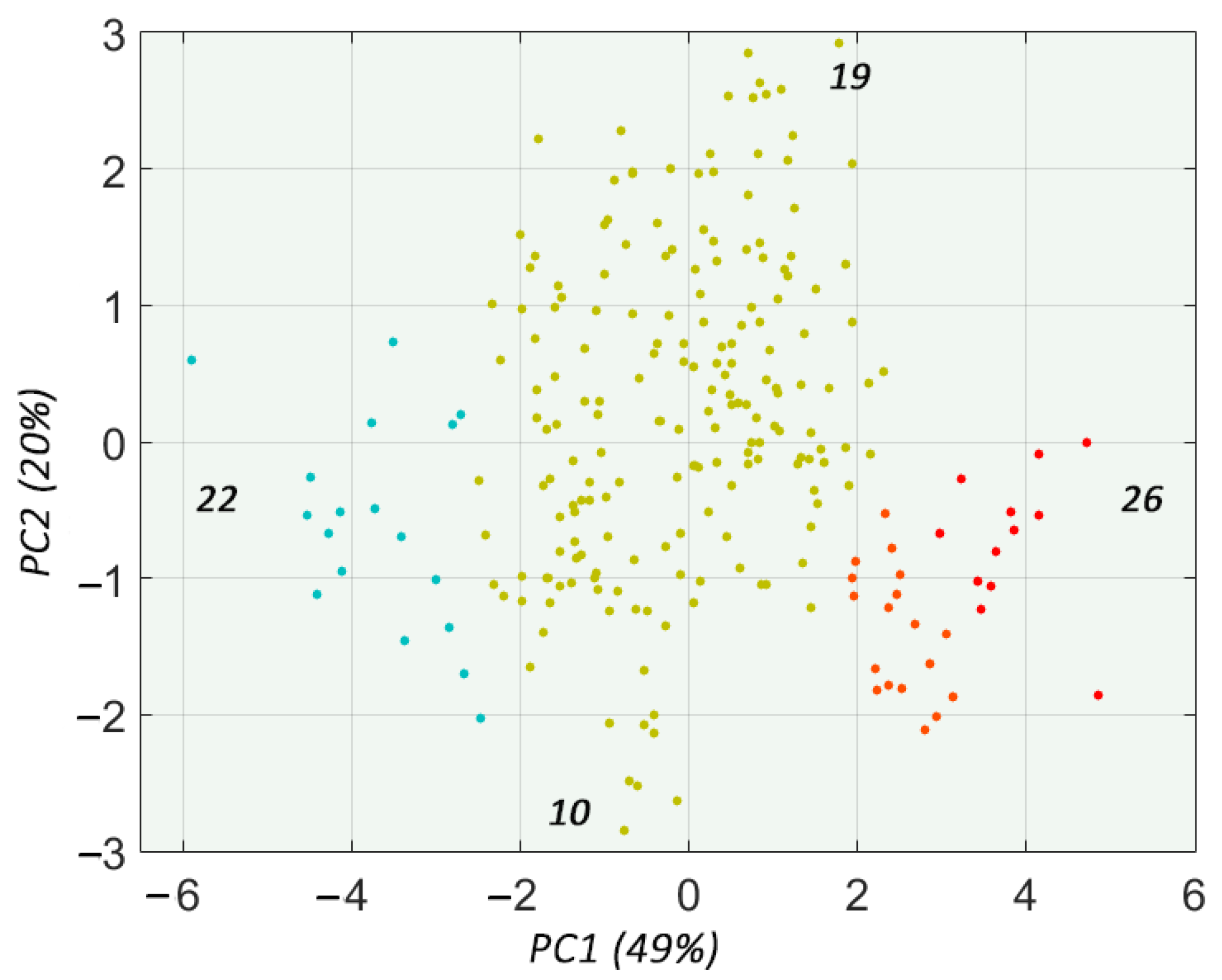 Agronomy 13 01022 g001 Agronomy 13 01022 g001