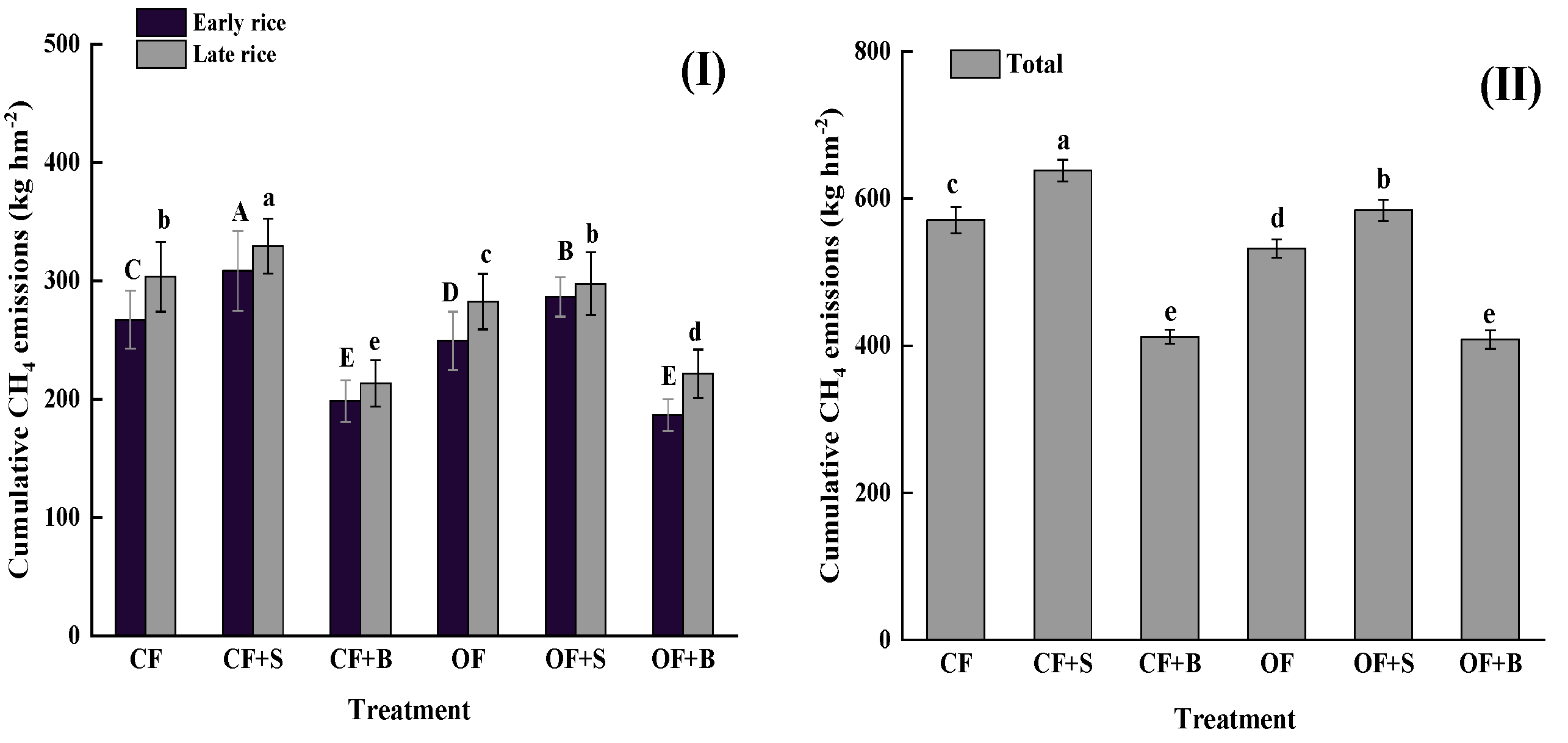Agronomy 13 01023 g002
