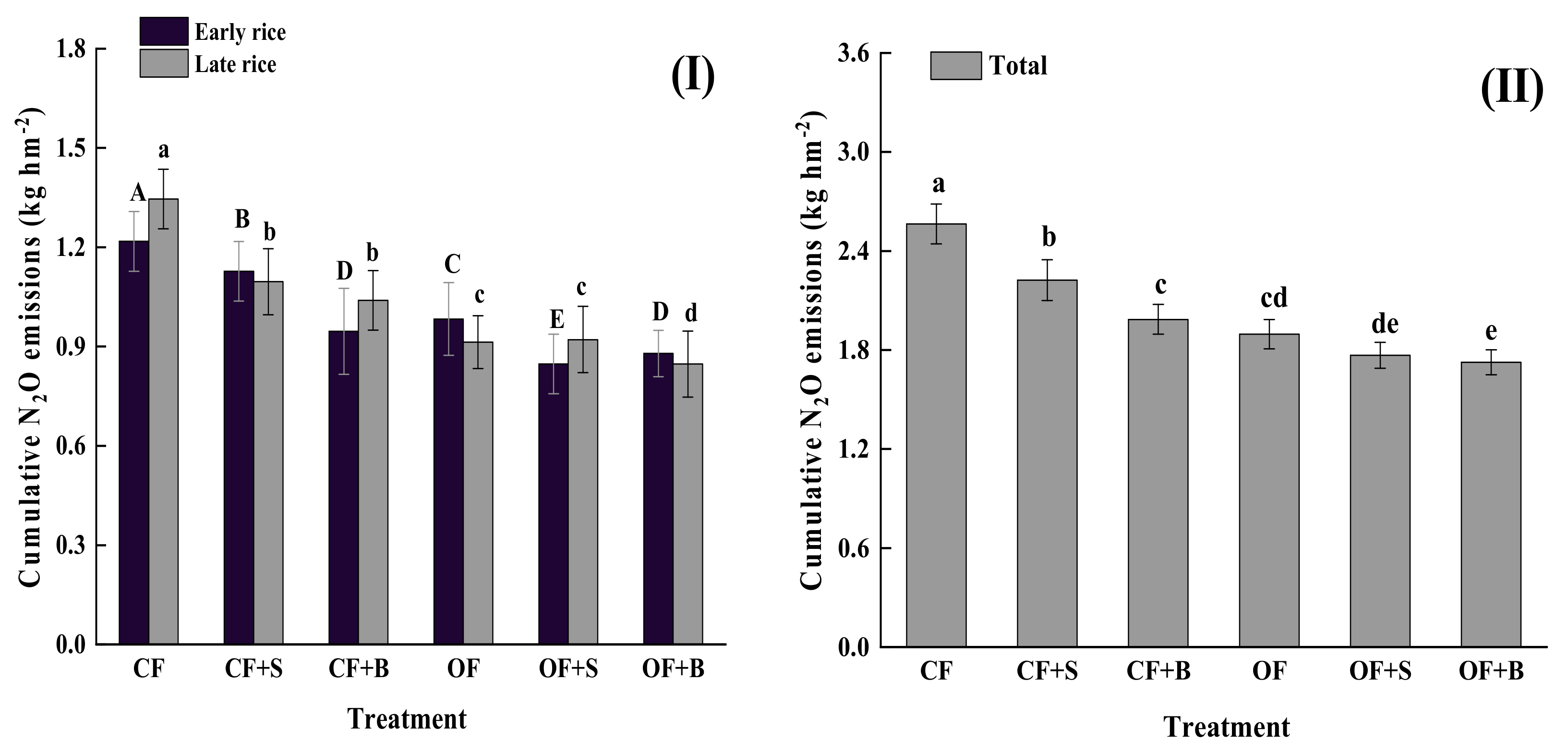 Agronomy 13 01023 g004