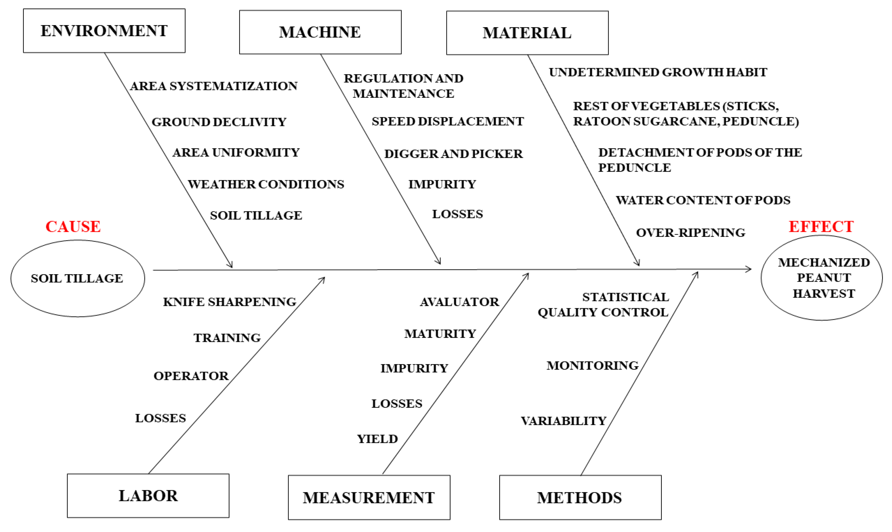 Agronomy 13 01024 g004