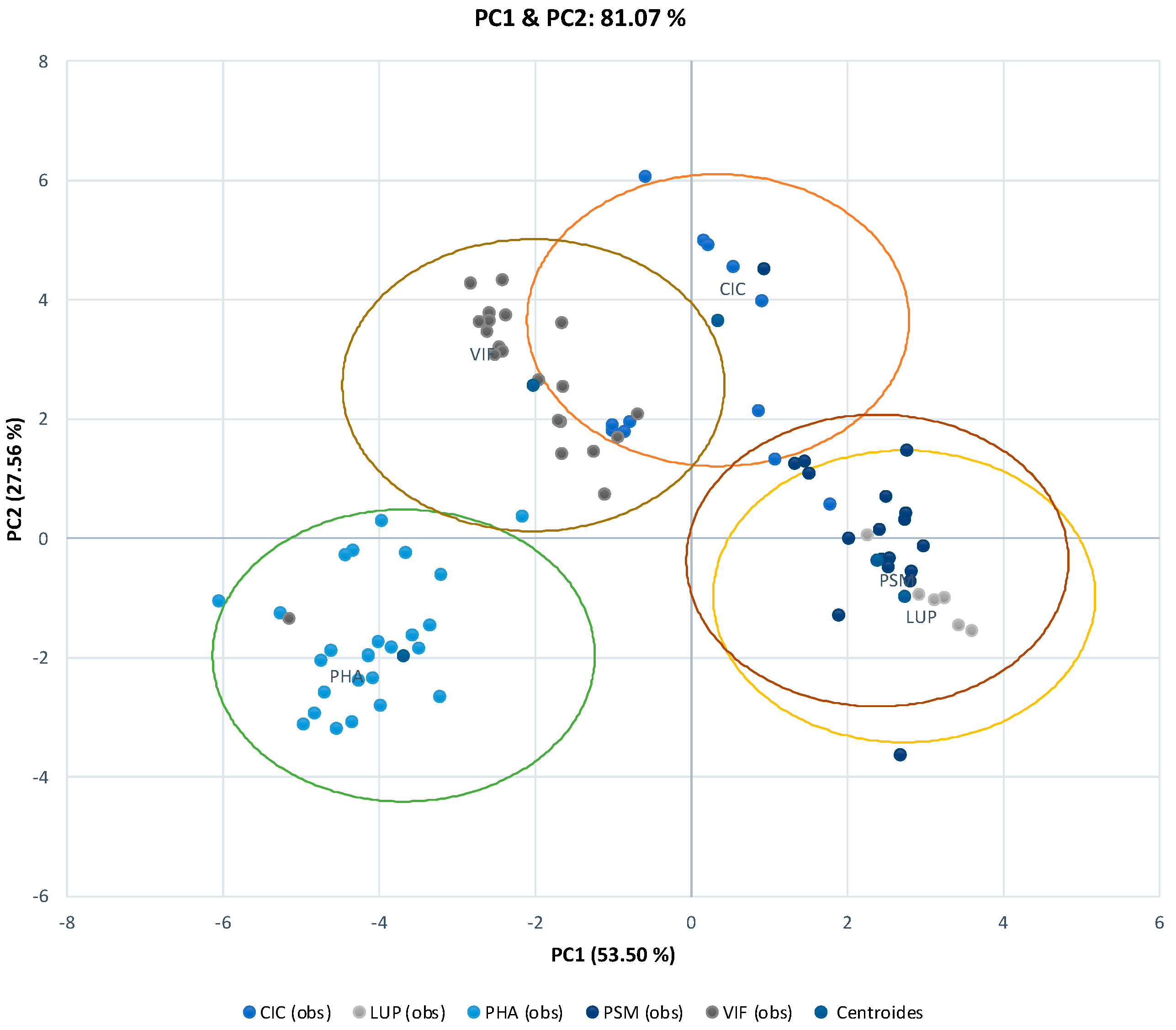 Agronomy 13 01025 g004 Agronomy 13 01025 g004