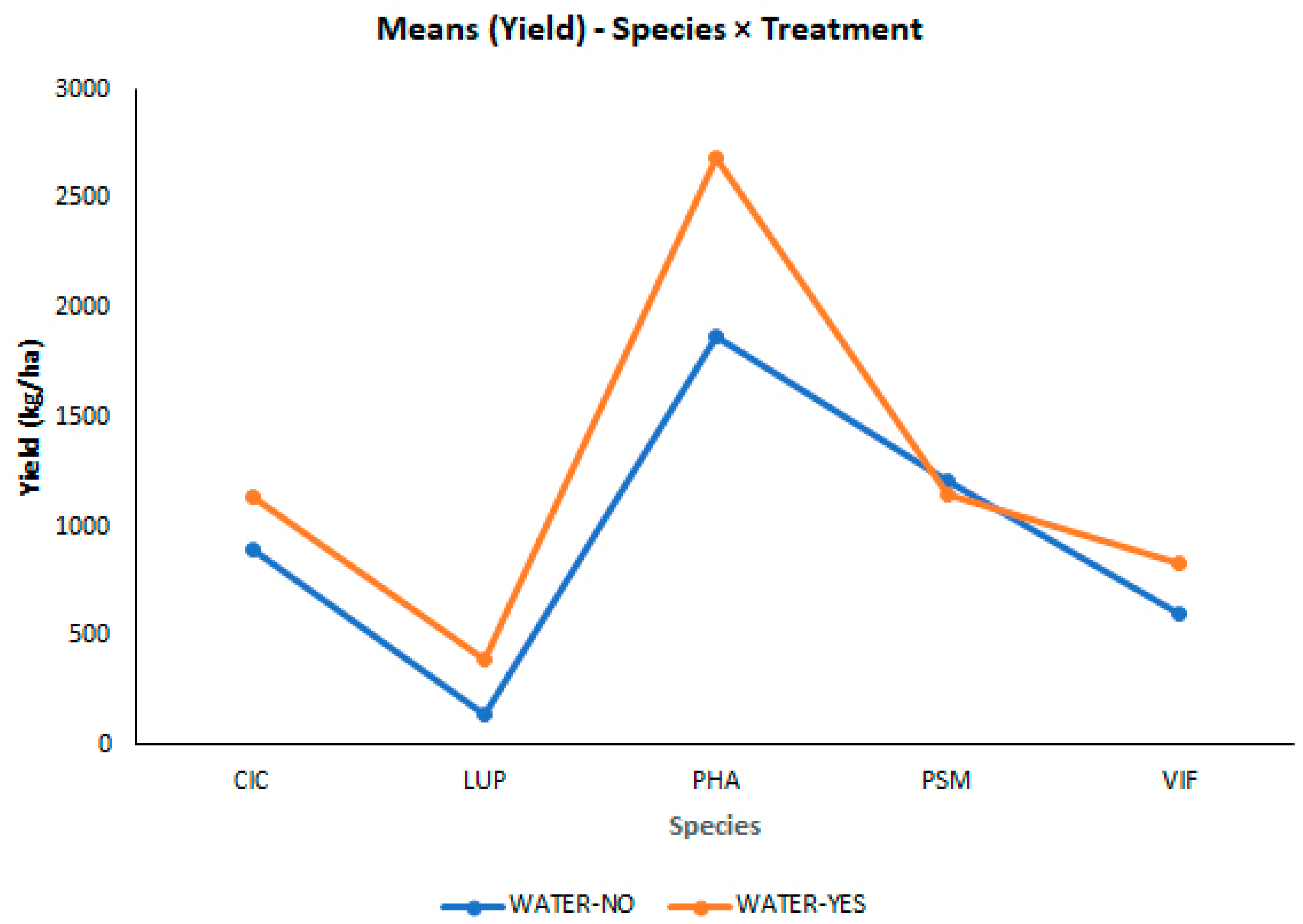 Agronomy 13 01025 g005 Agronomy 13 01025 g005