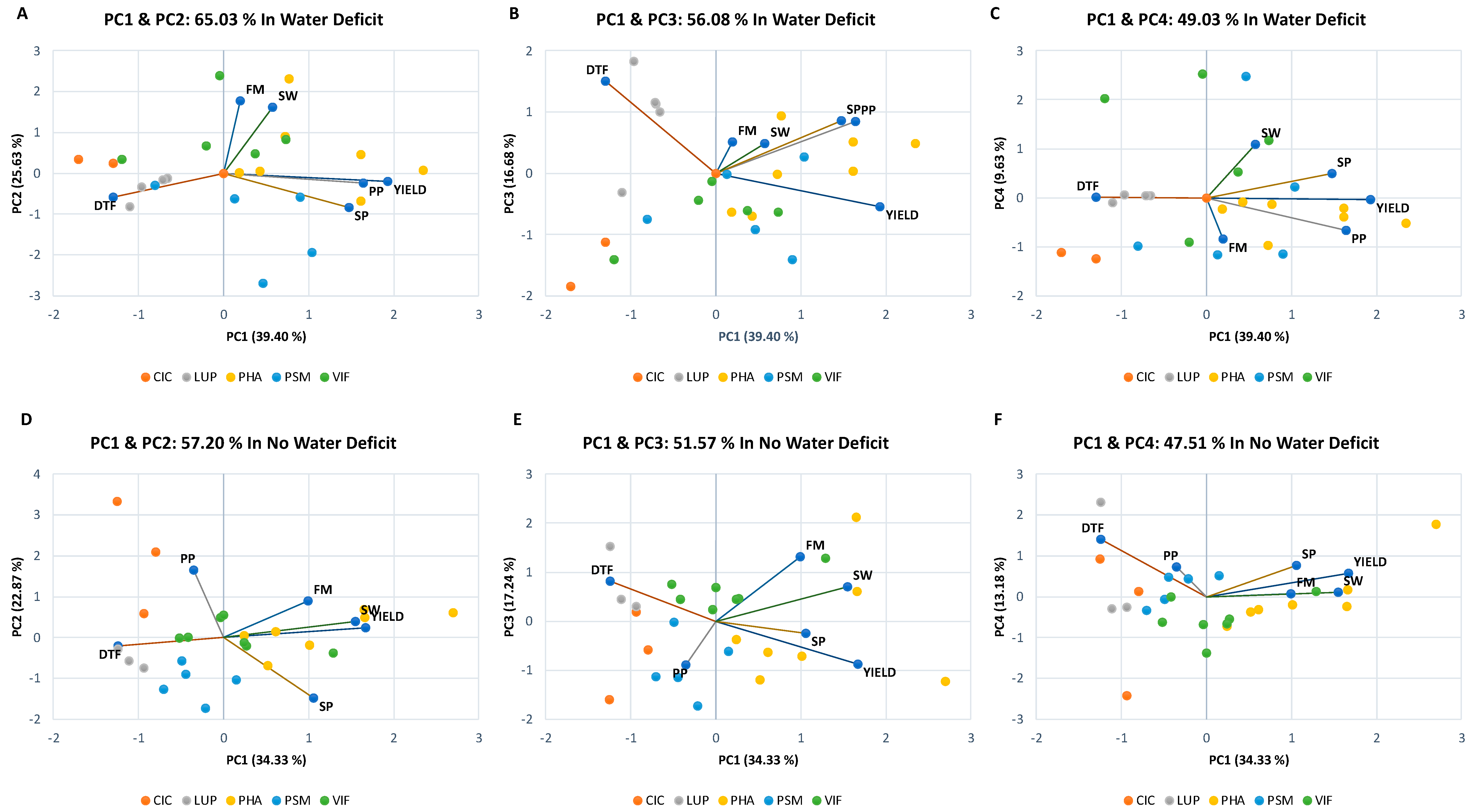 Agronomy 13 01025 g006 Agronomy 13 01025 g006