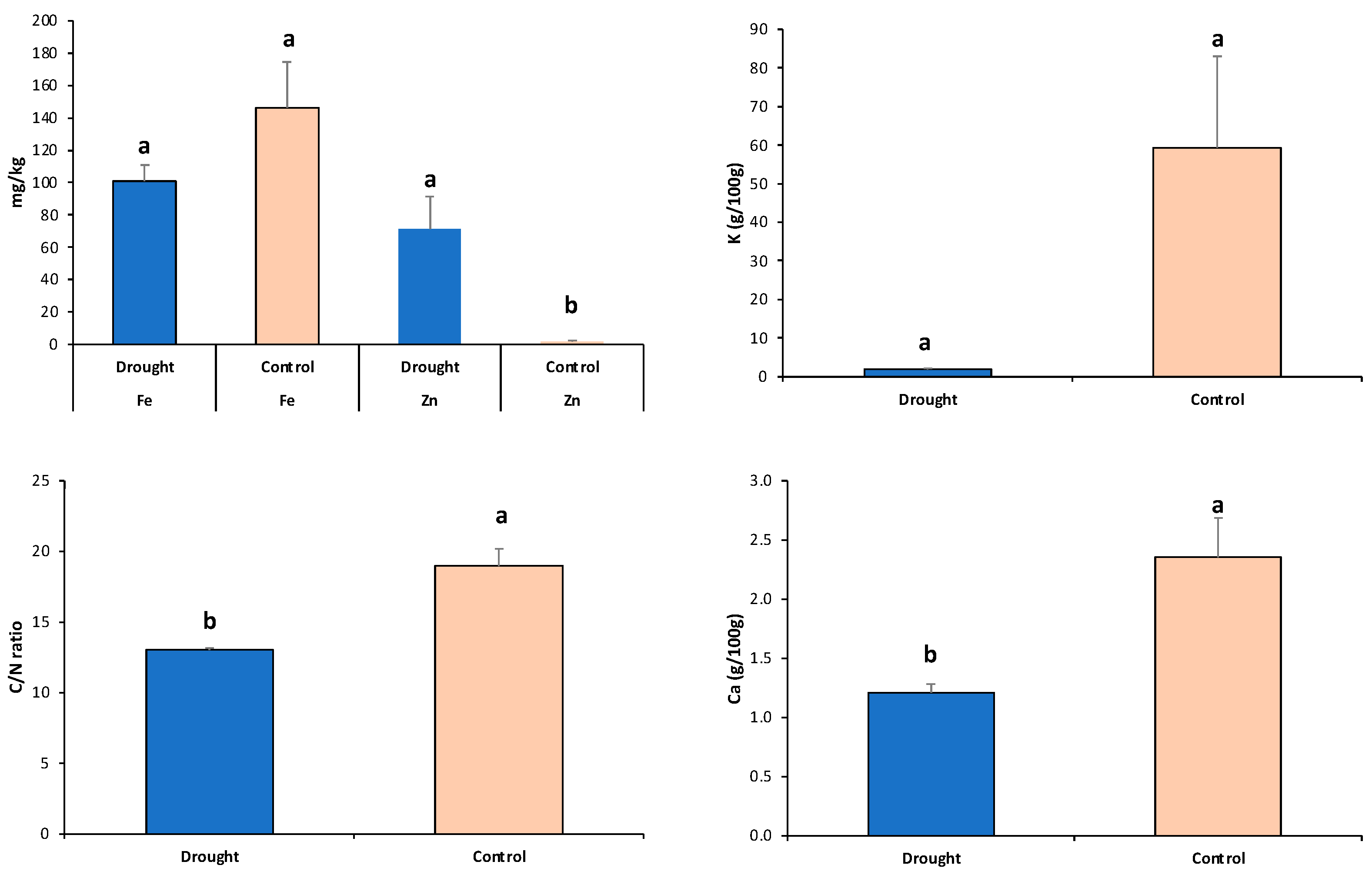 Agronomy 13 01025 g007 Agronomy 13 01025 g007
