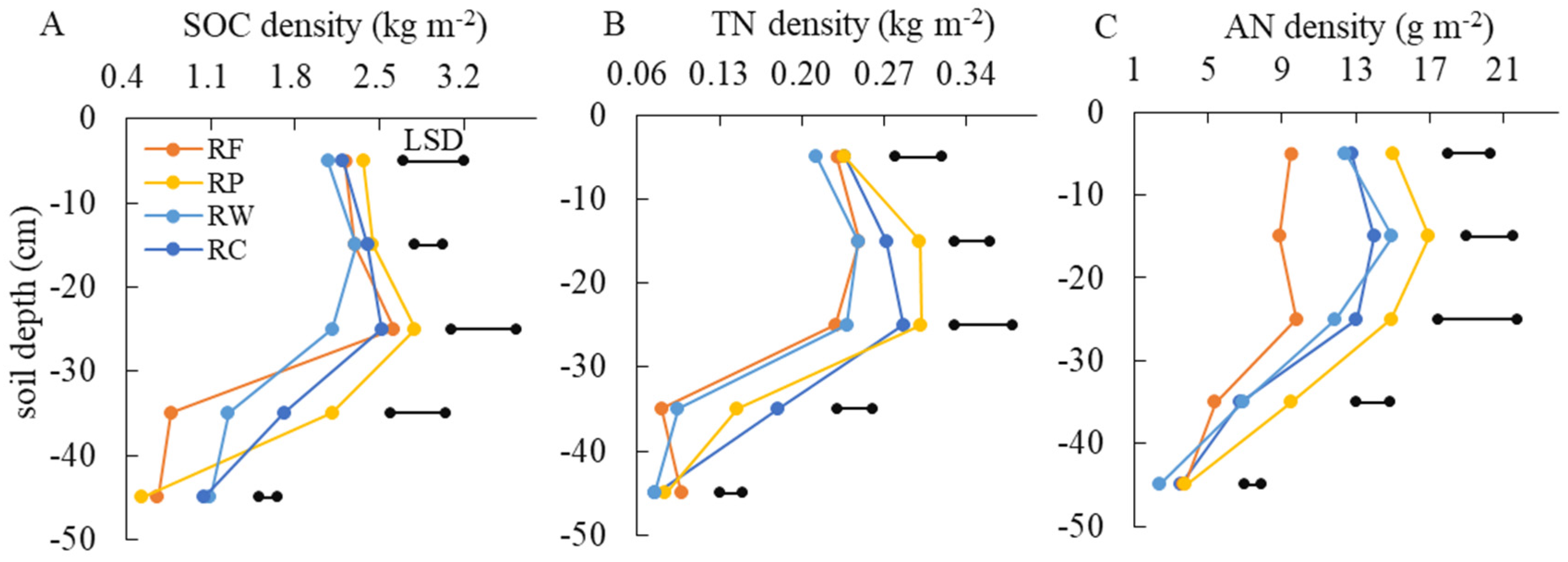 Agronomy 13 01028 g001