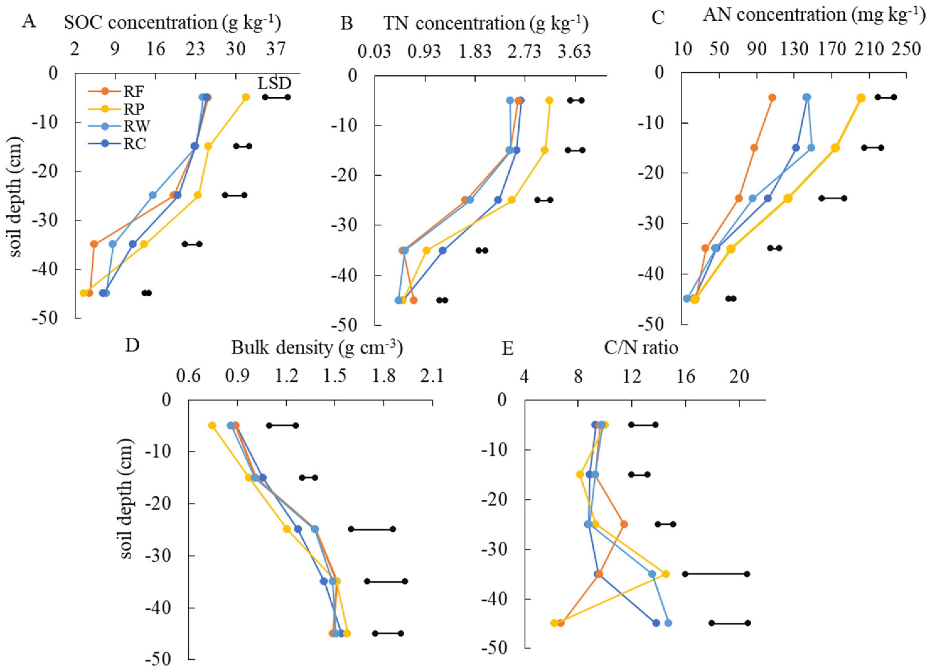 Agronomy 13 01028 g002