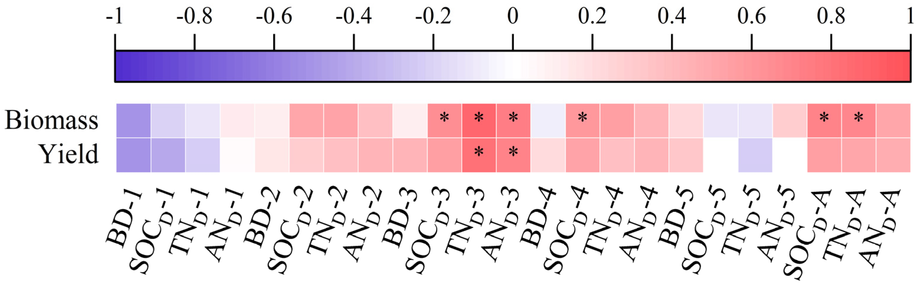 Agronomy 13 01028 g003