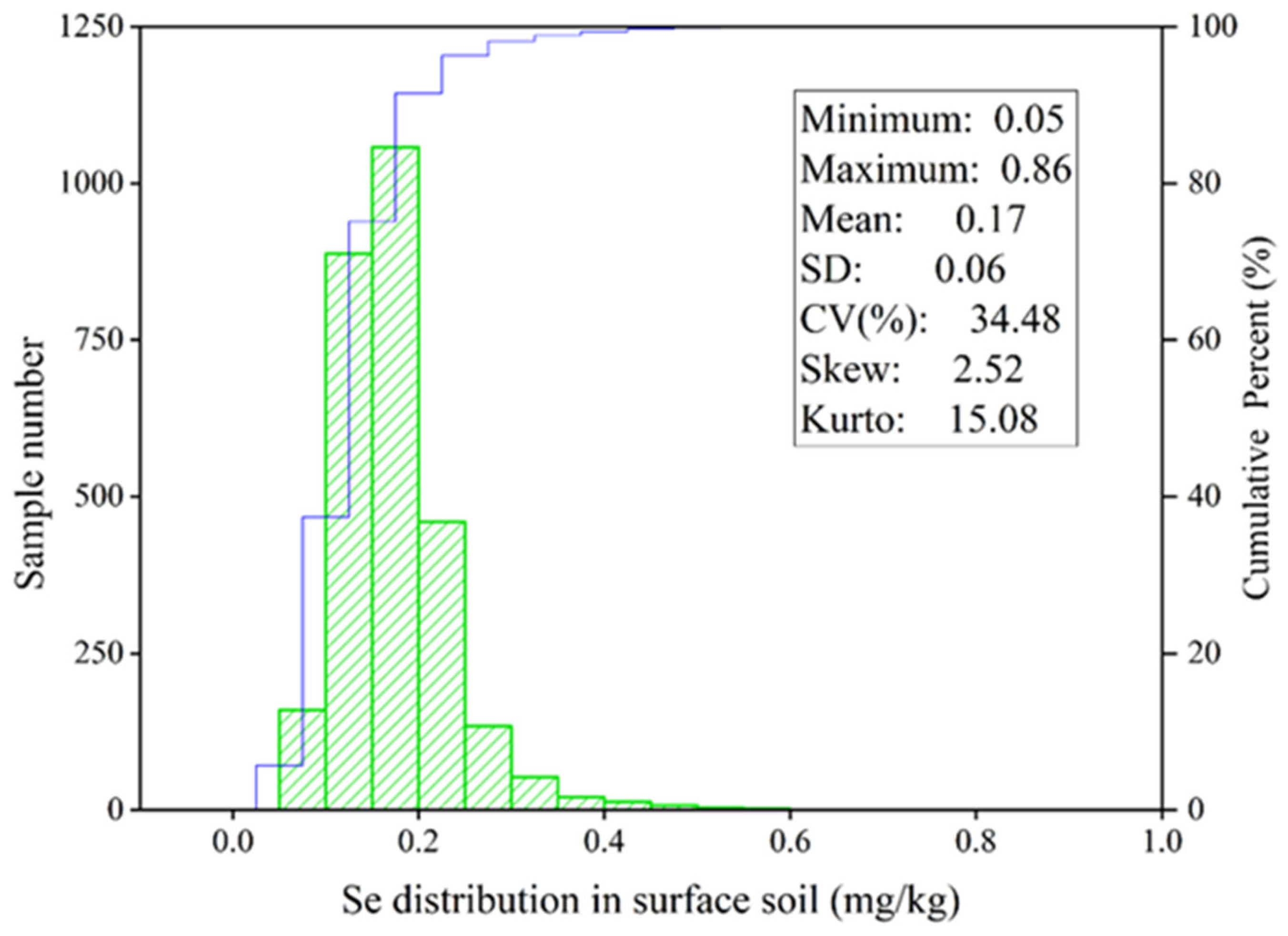 Agronomy 13 01031 g002