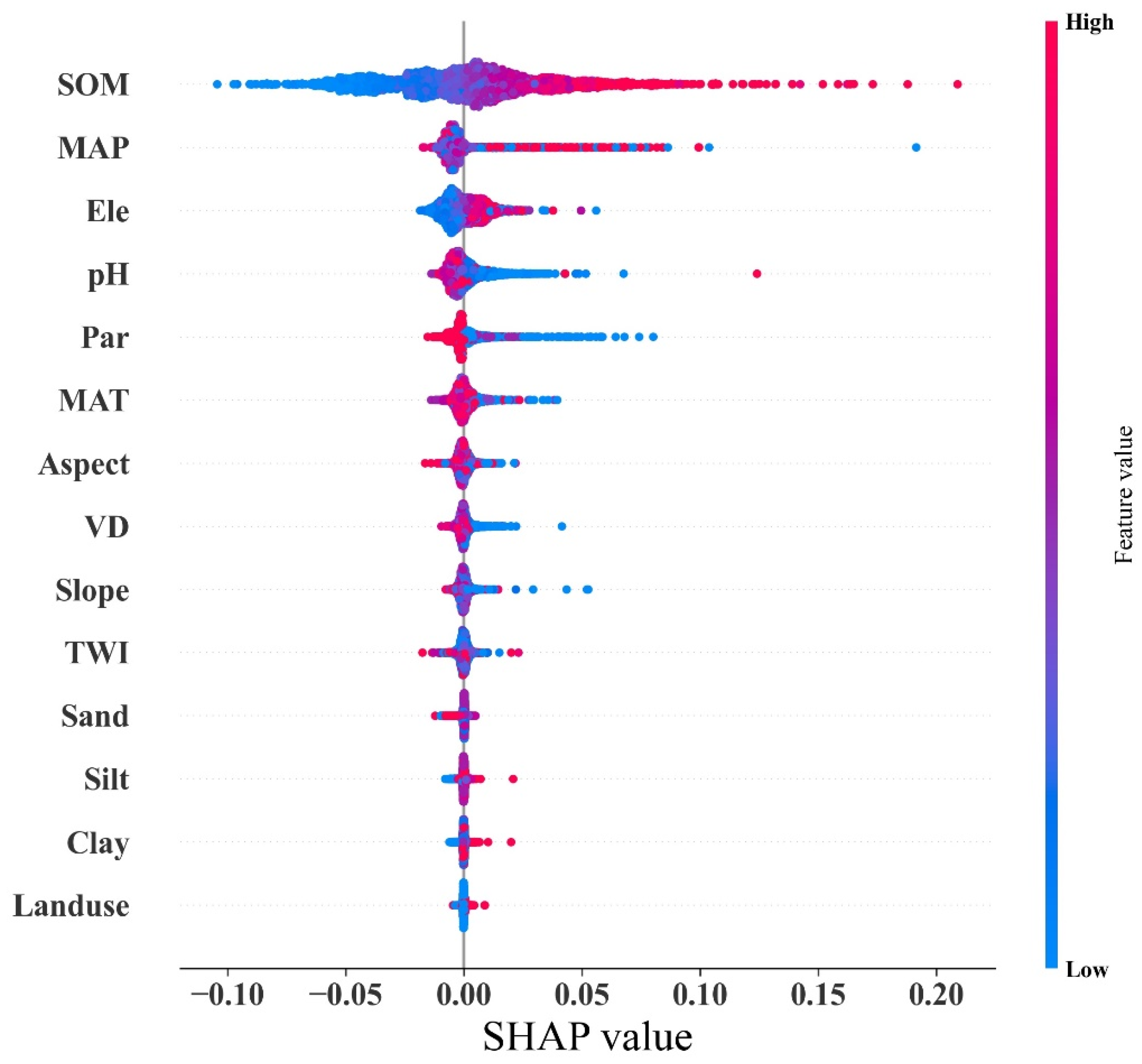 Agronomy 13 01031 g006