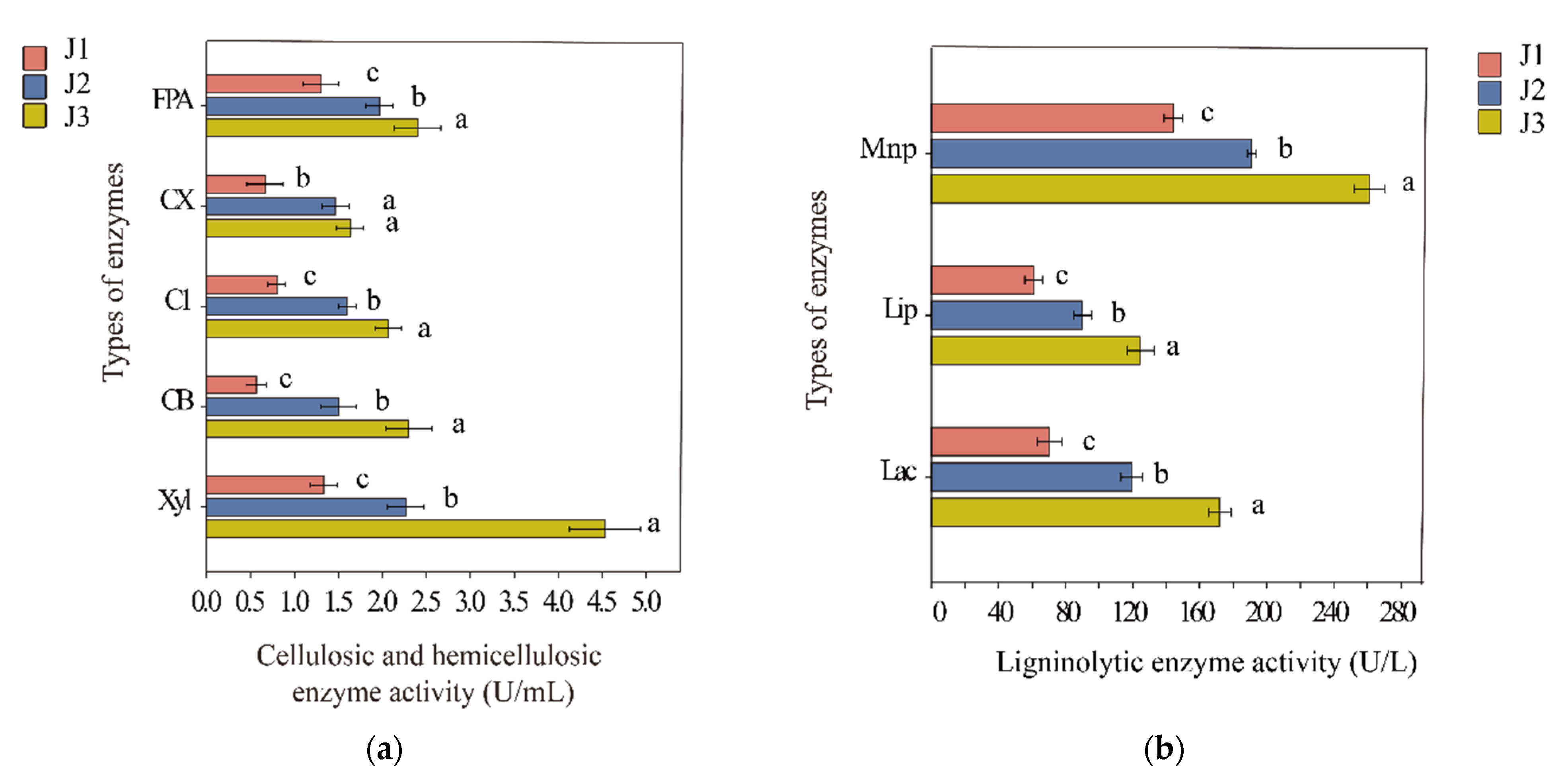 Agronomy 13 01032 g003