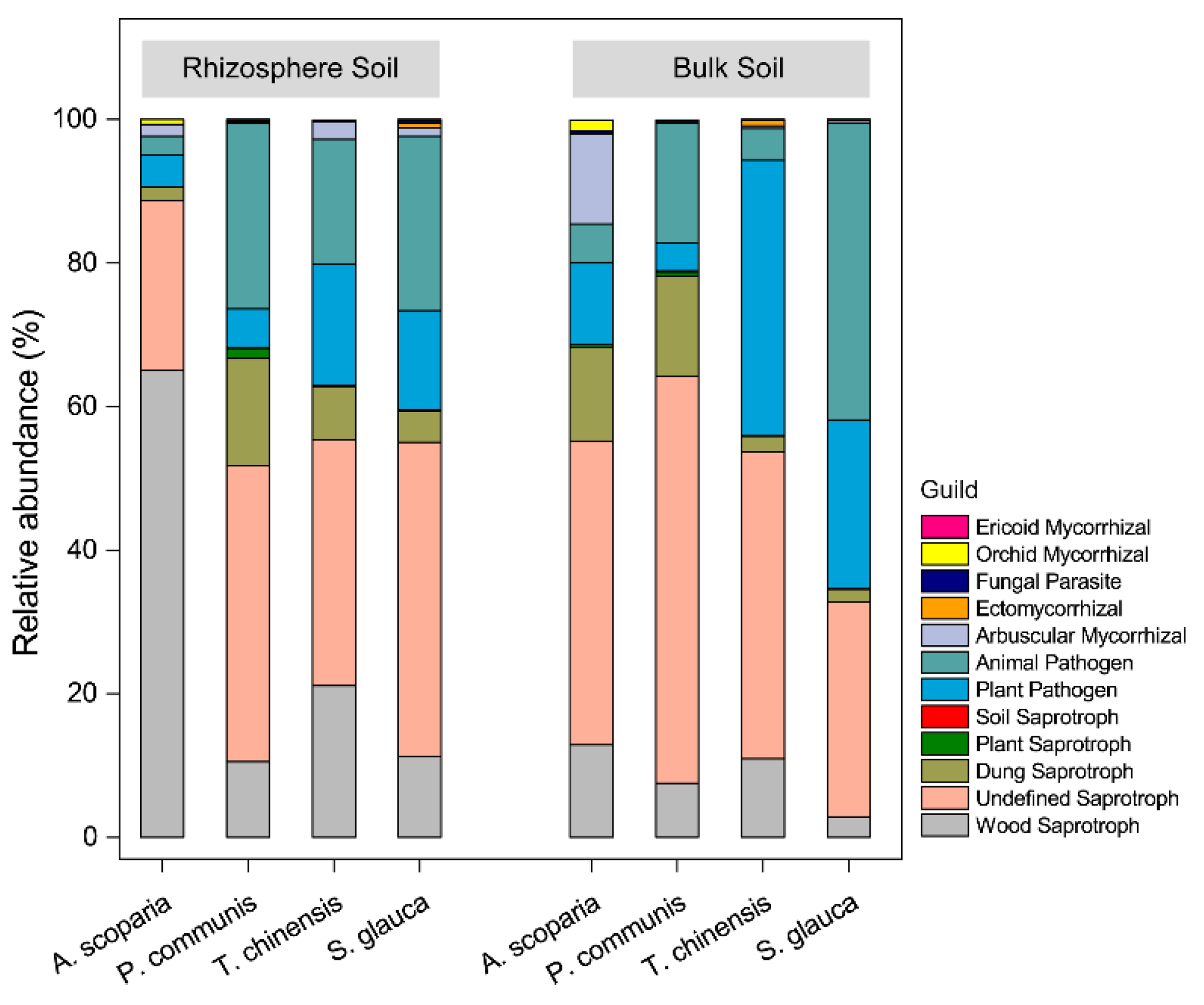 Agronomy 13 01036 g004