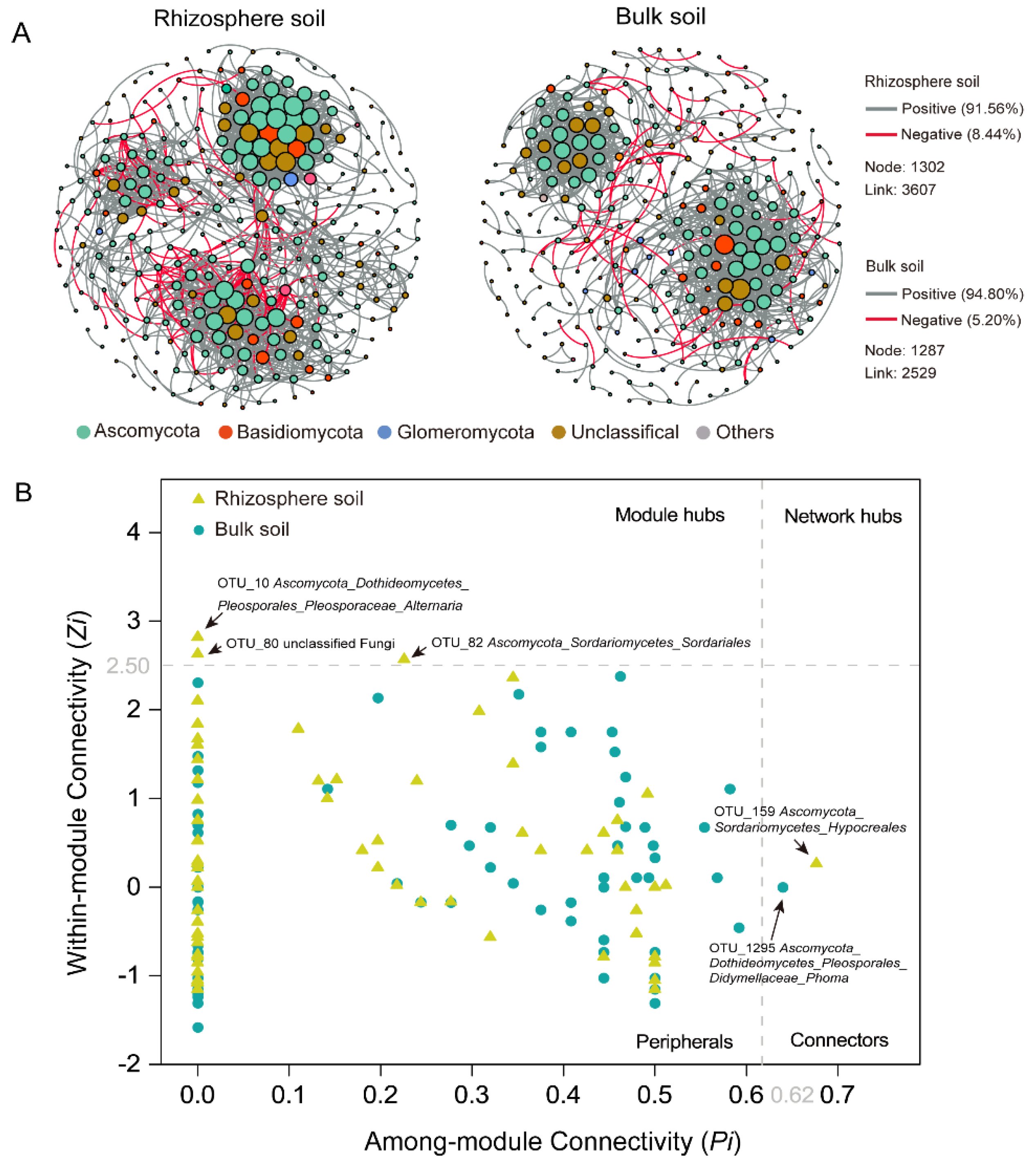 Agronomy 13 01036 g005