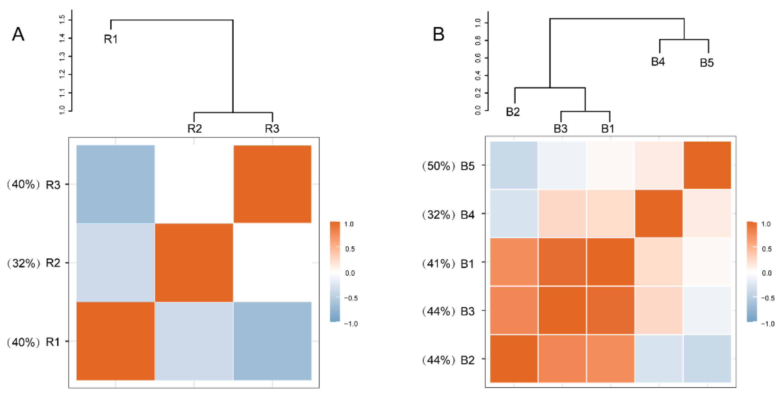 Agronomy 13 01036 g006