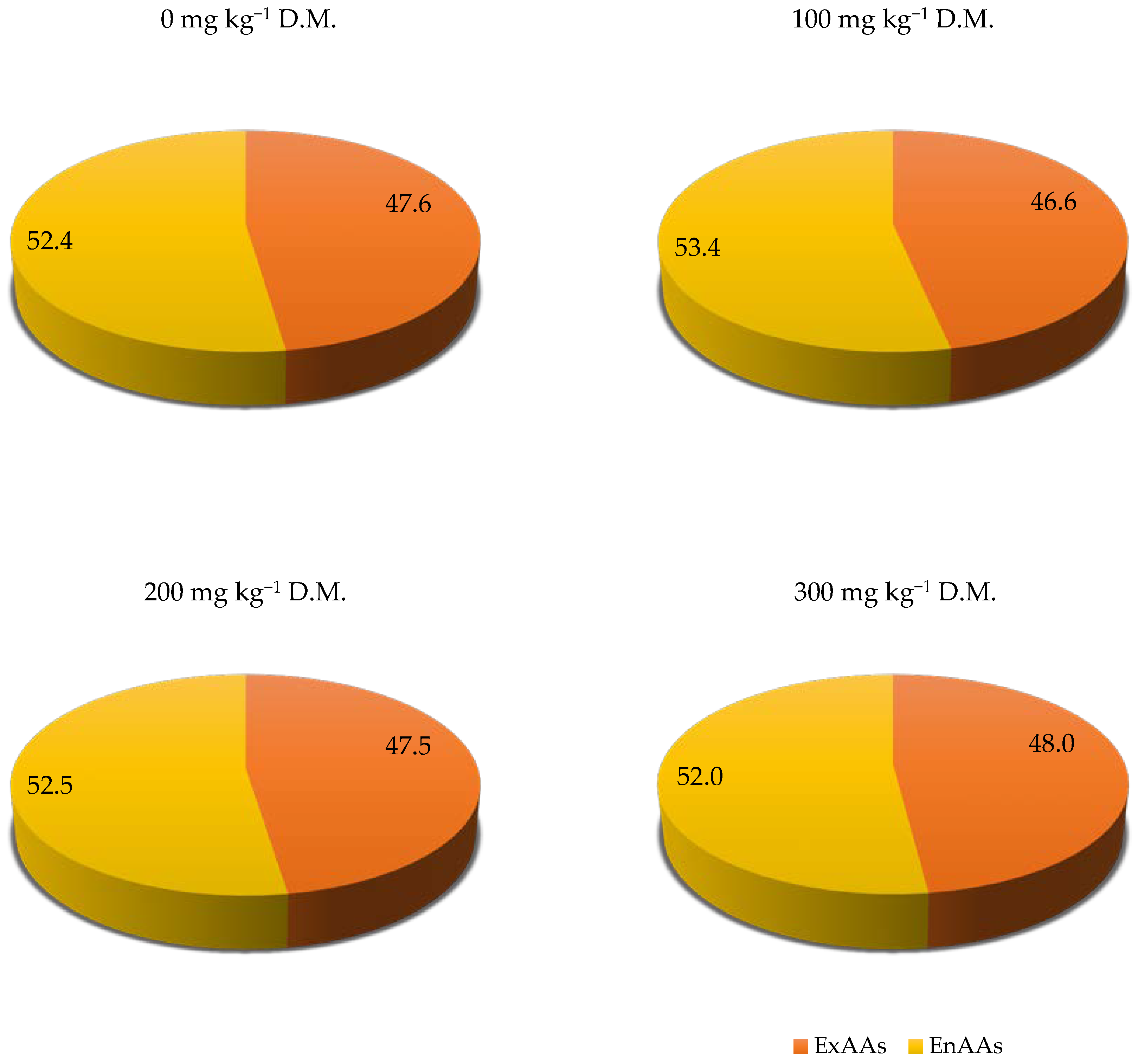Agronomy 13 01038 g001 Agronomy 13 01038 g001