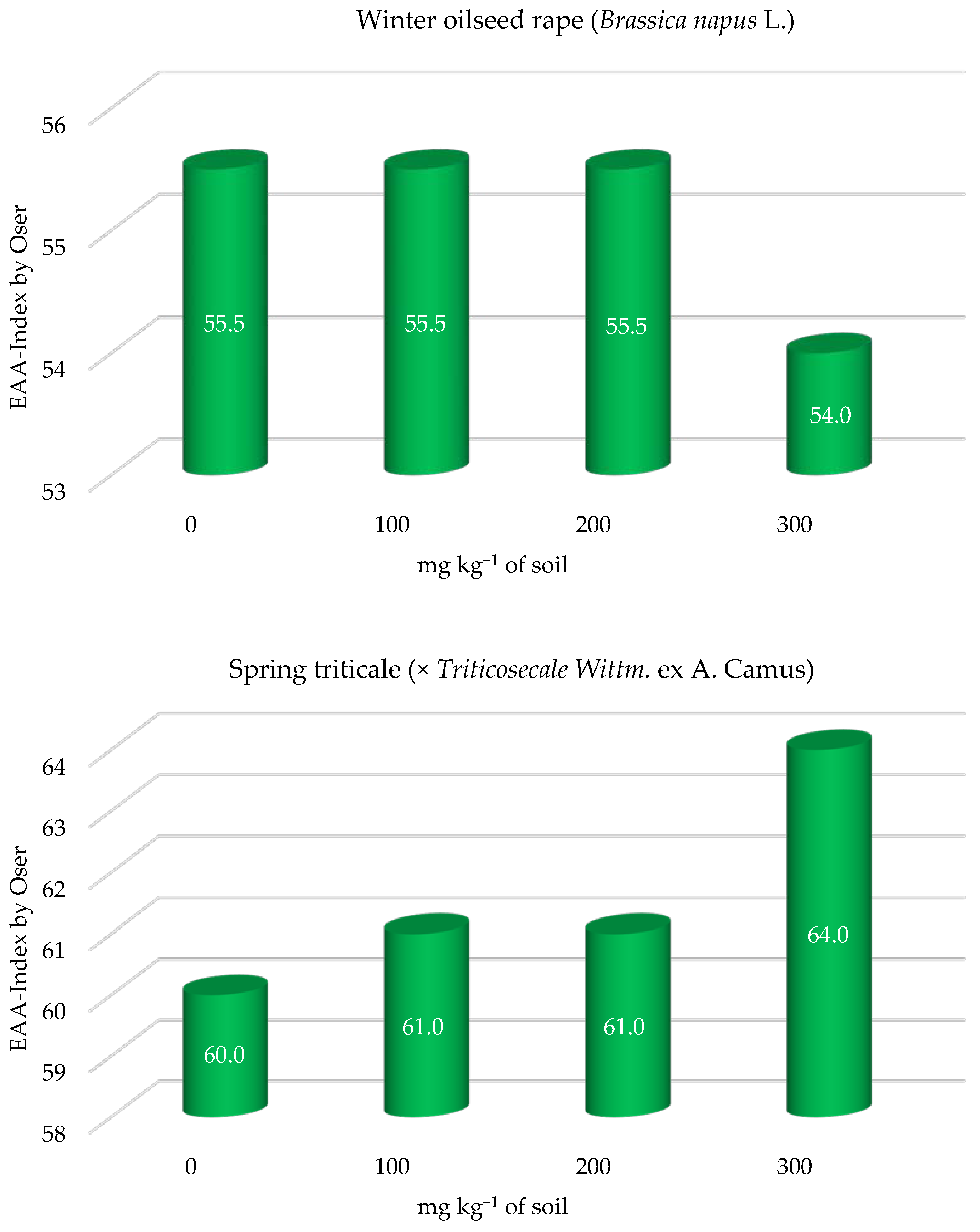 Agronomy 13 01038 g002 Agronomy 13 01038 g002