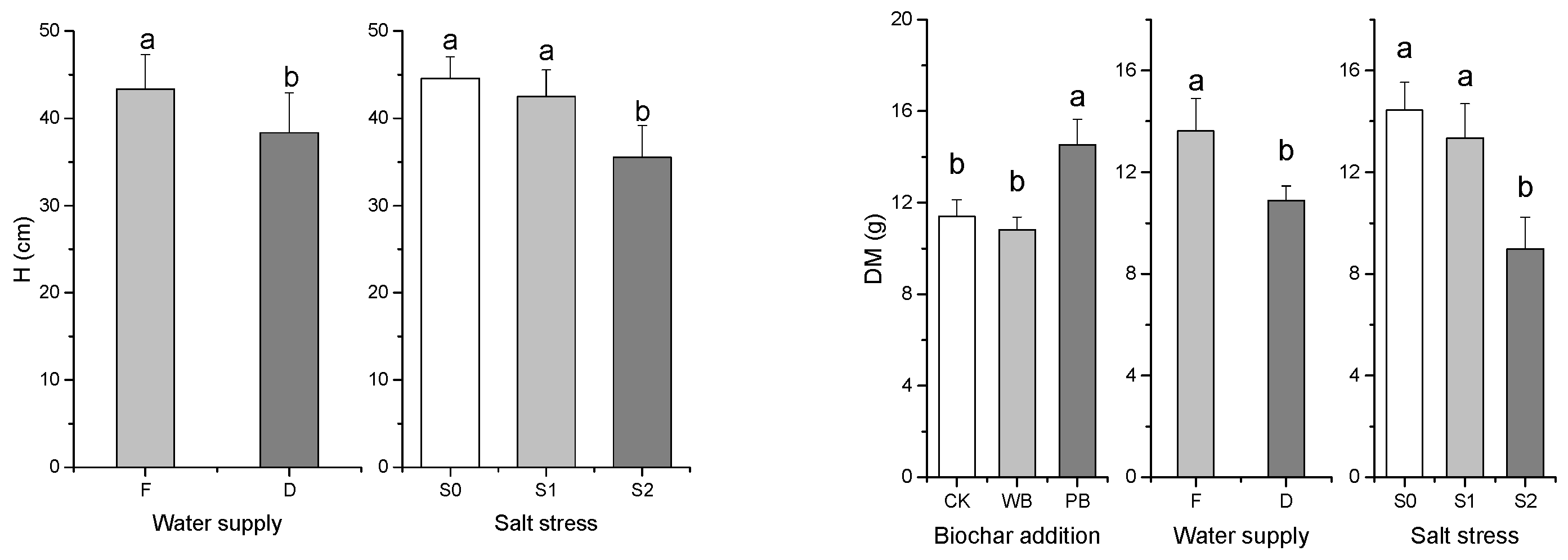 Agronomy 13 01039 g002a Agronomy 13 01039 g002a
