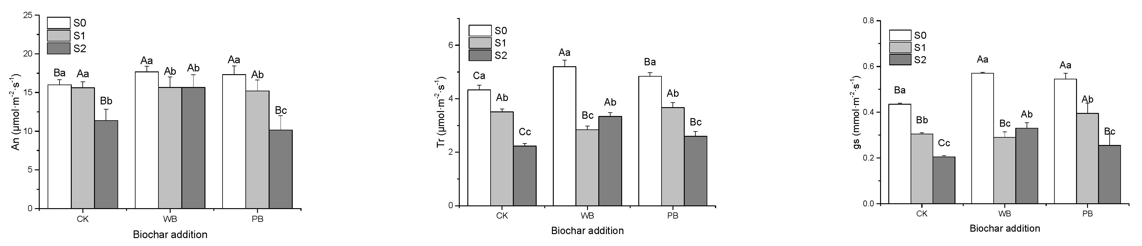 Agronomy 13 01039 g003 Agronomy 13 01039 g003