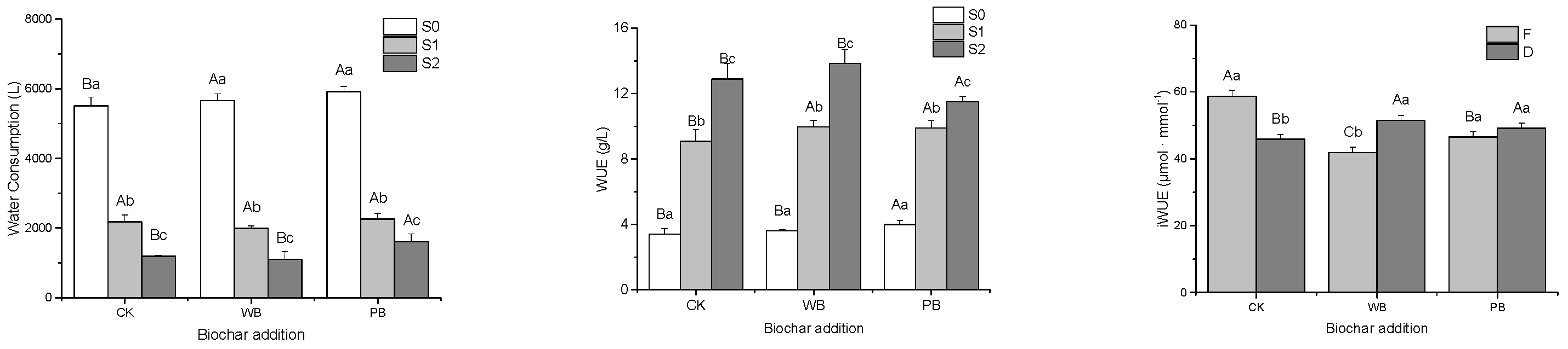 Agronomy 13 01039 g004 Agronomy 13 01039 g004