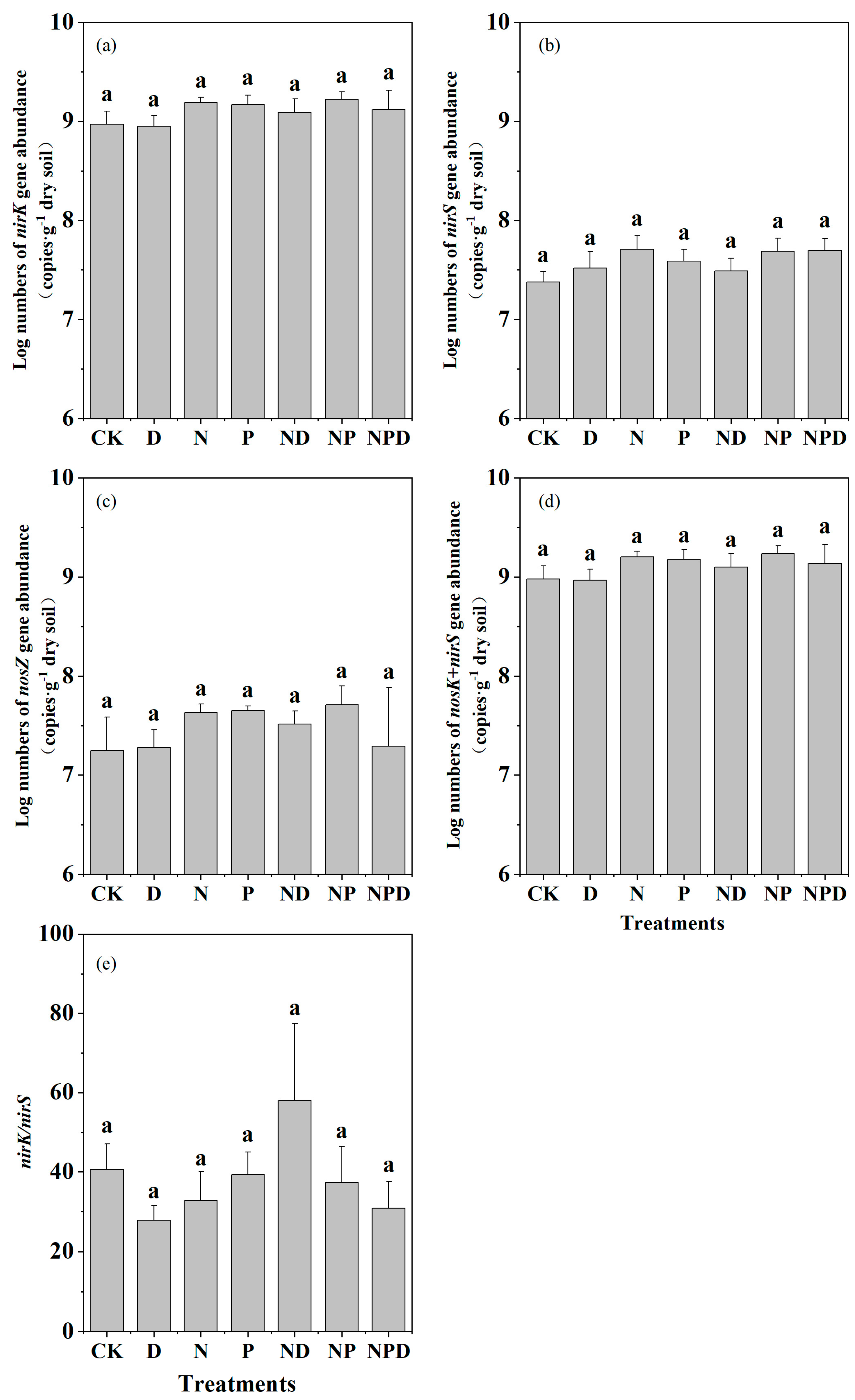 Agronomy 13 01041 g002 Agronomy 13 01041 g002