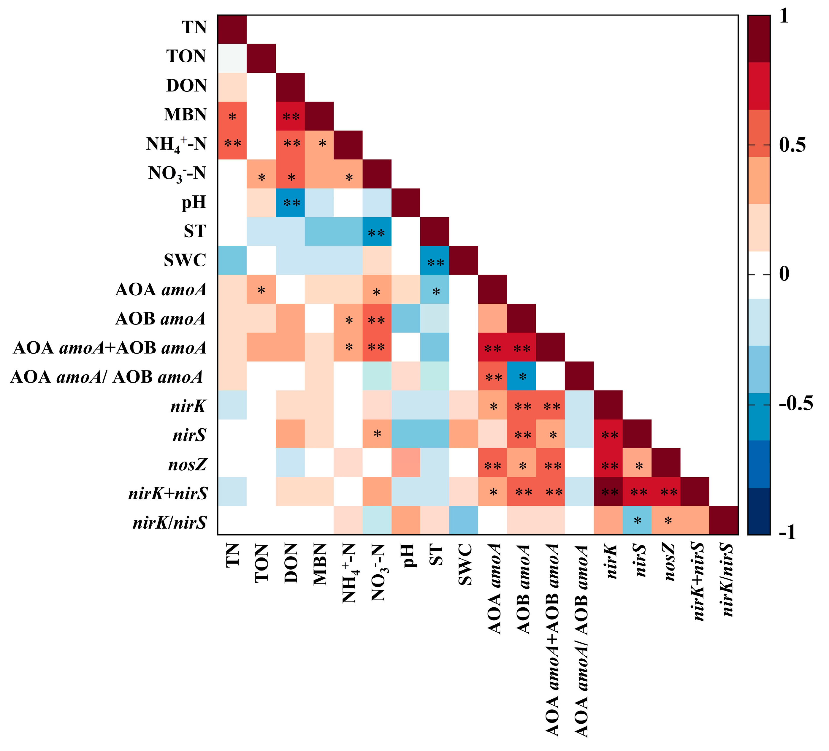 Agronomy 13 01041 g003 Agronomy 13 01041 g003