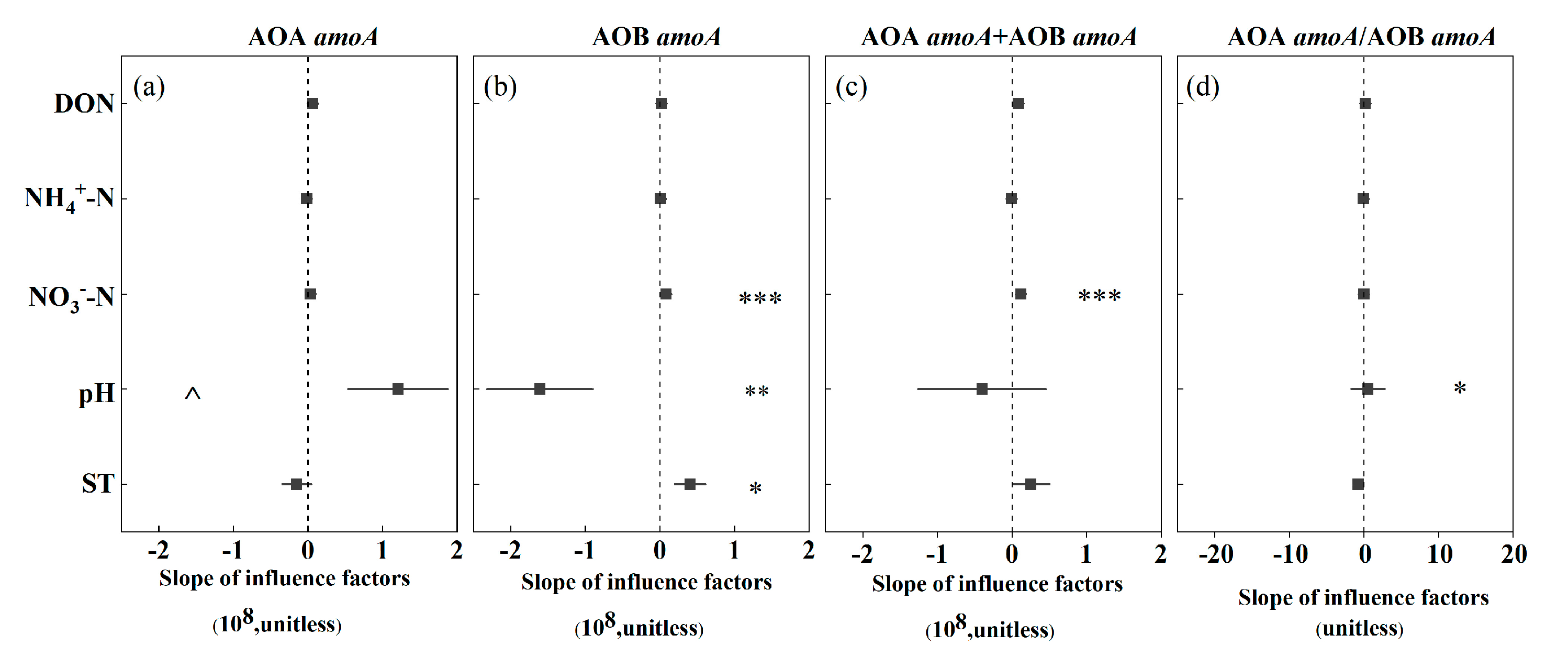 Agronomy 13 01041 g004 Agronomy 13 01041 g004