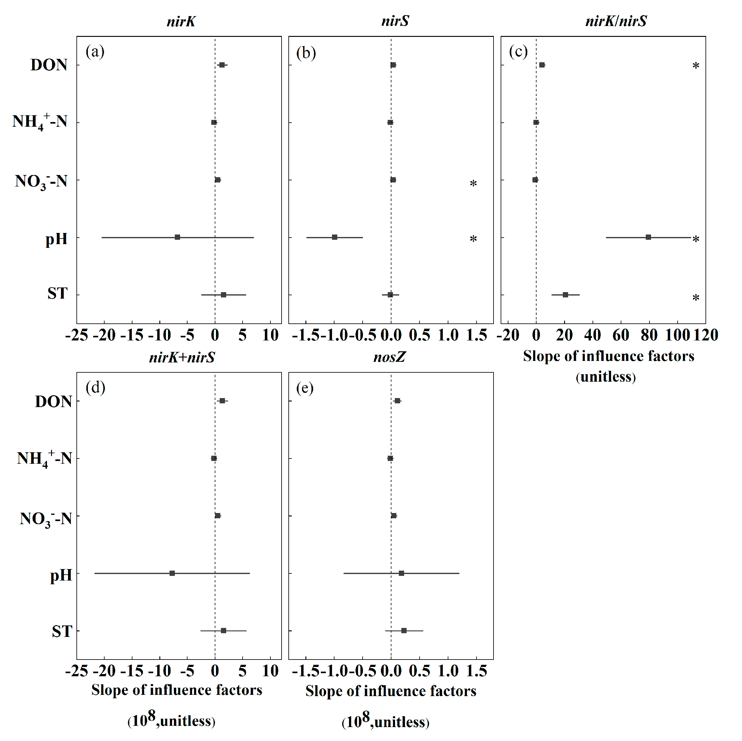 Agronomy 13 01041 g005 Agronomy 13 01041 g005