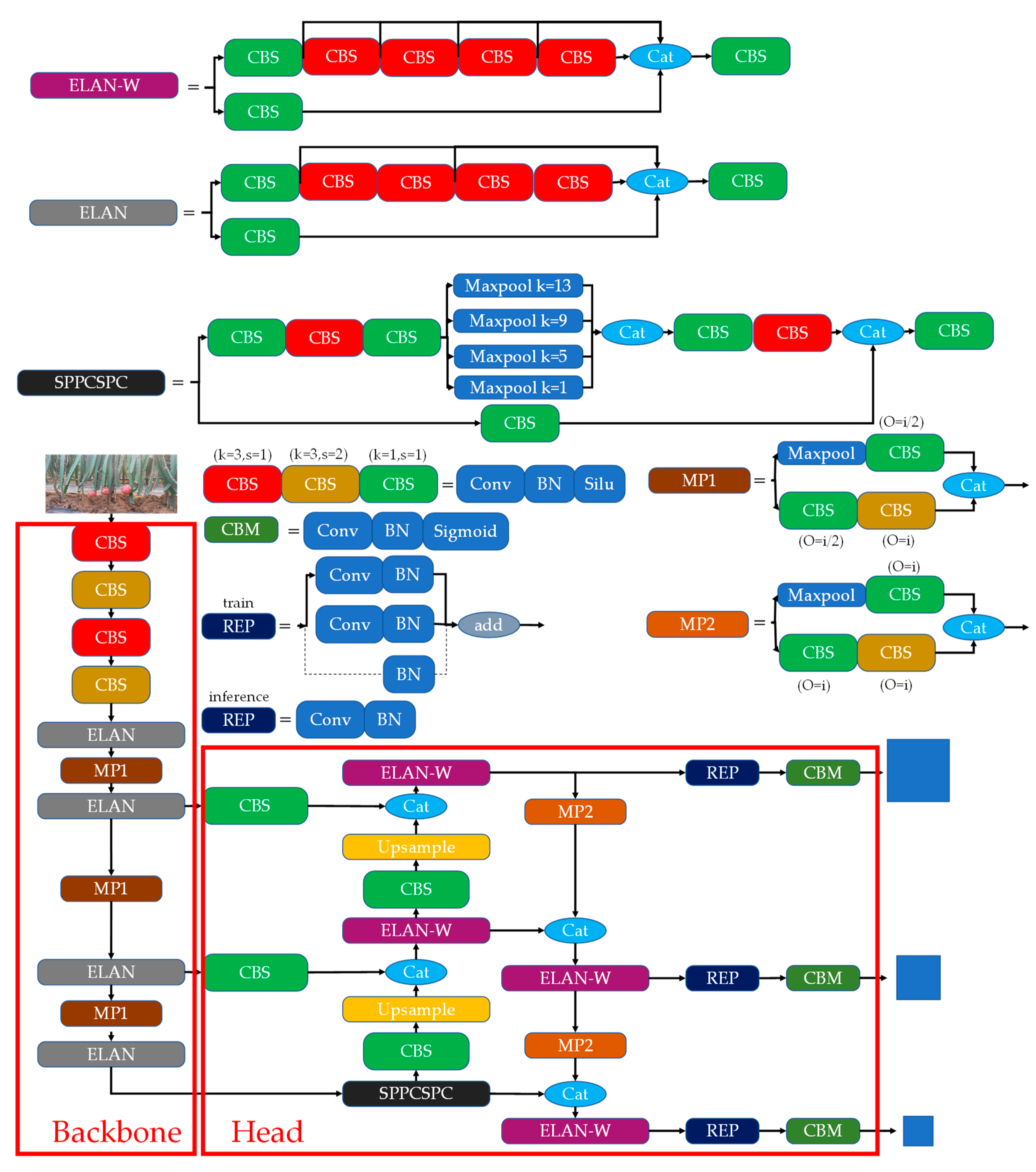Agronomy 13 01042 g002 550