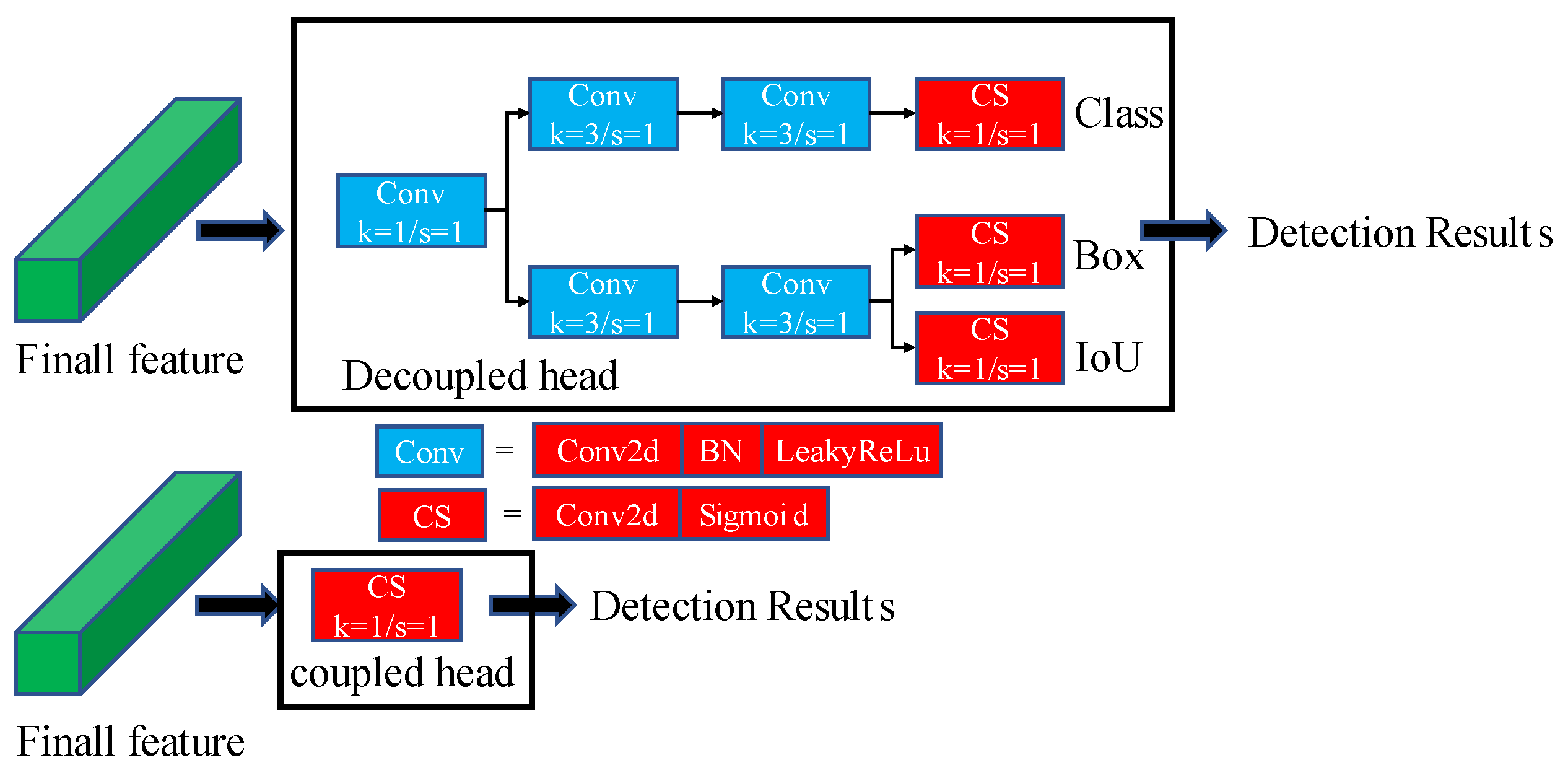 Agronomy 13 01042 g005 550