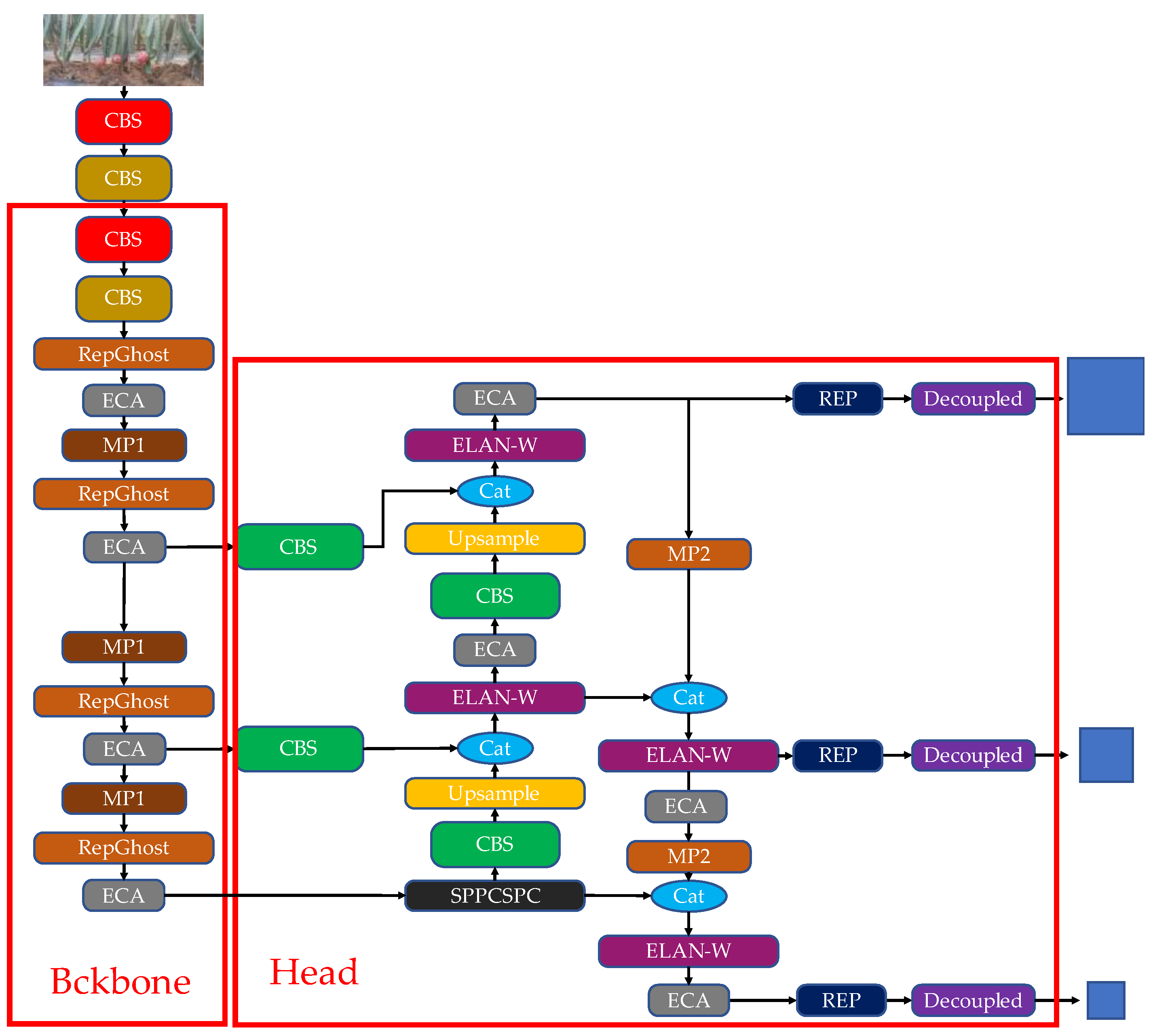 Agronomy 13 01042 g006 550
