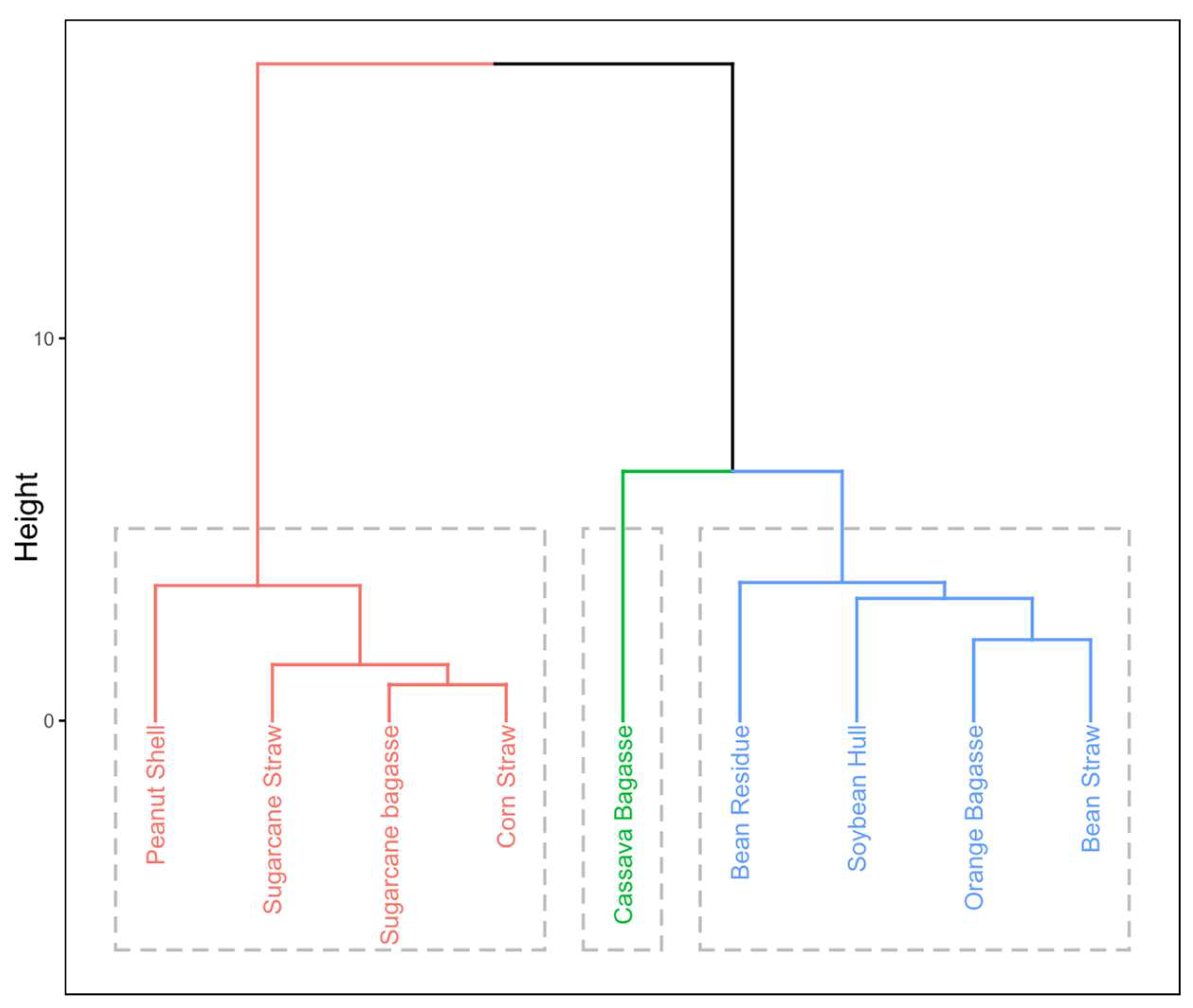 Agronomy 13 01043 g001