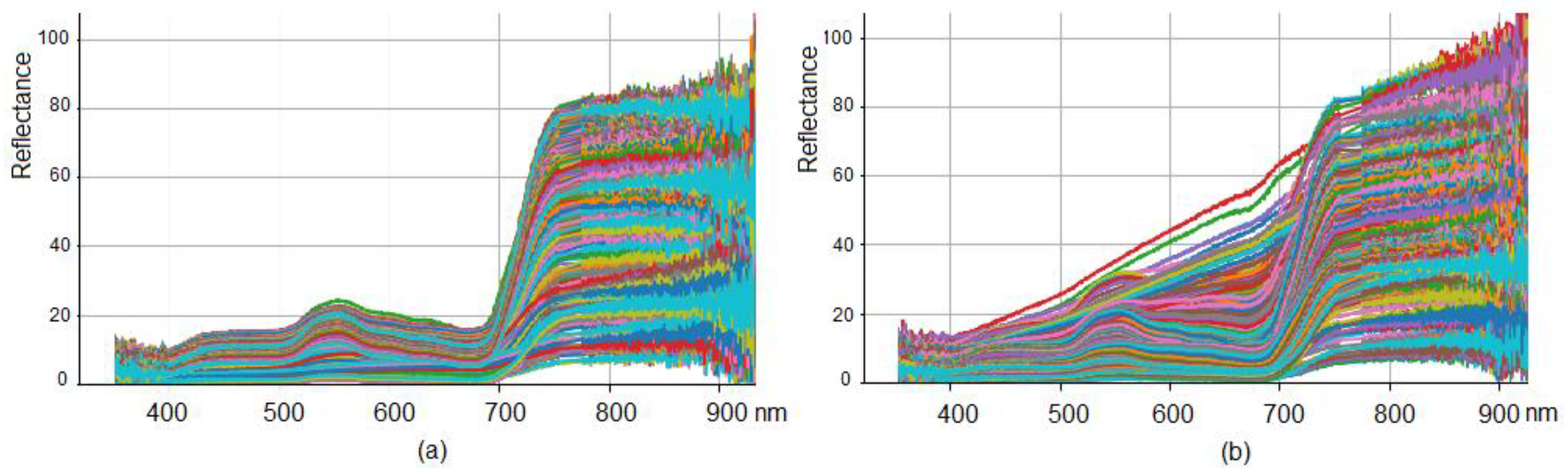 Agronomy 13 01045 g003 Agronomy 13 01045 g003
