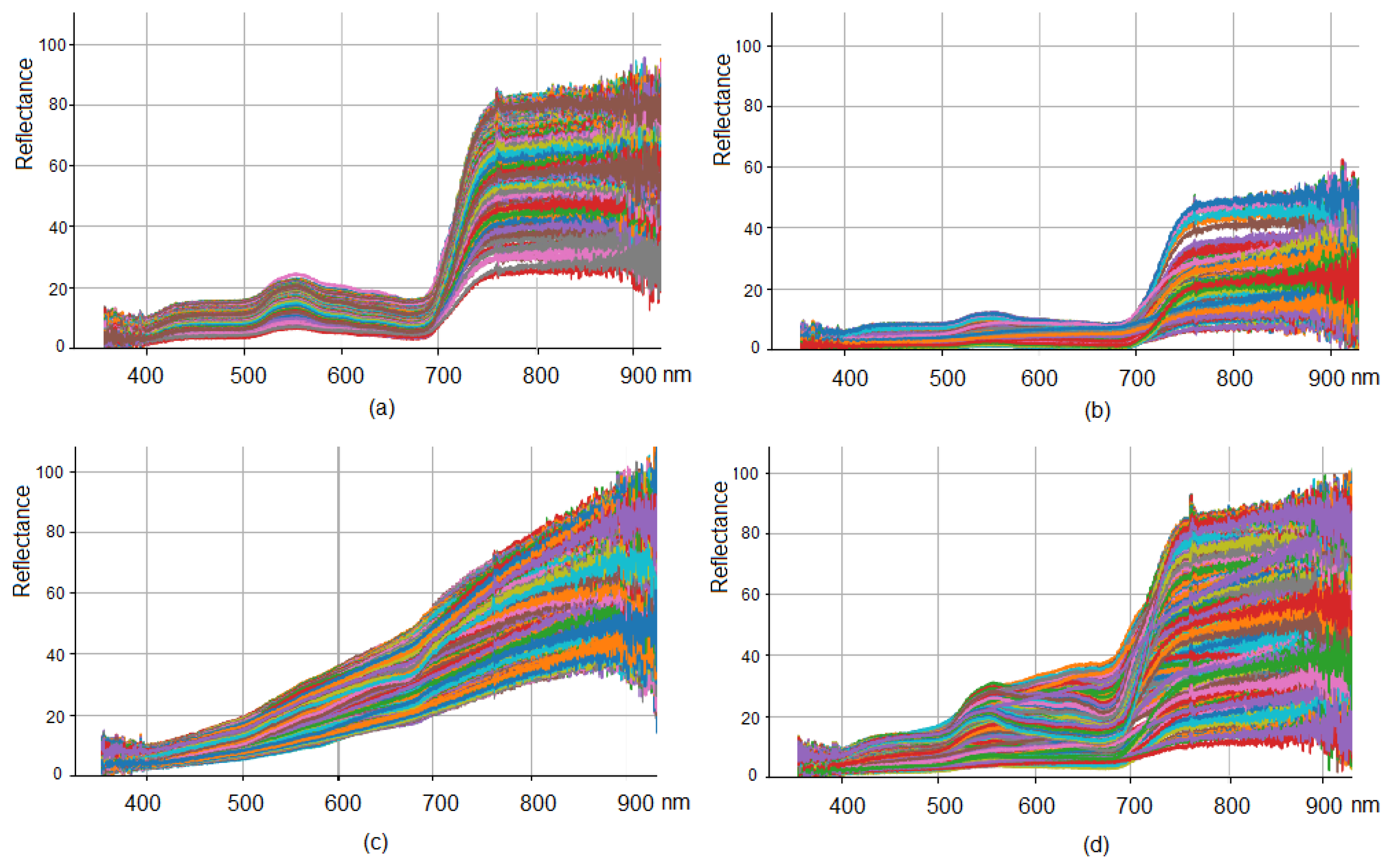 Agronomy 13 01045 g004 Agronomy 13 01045 g004