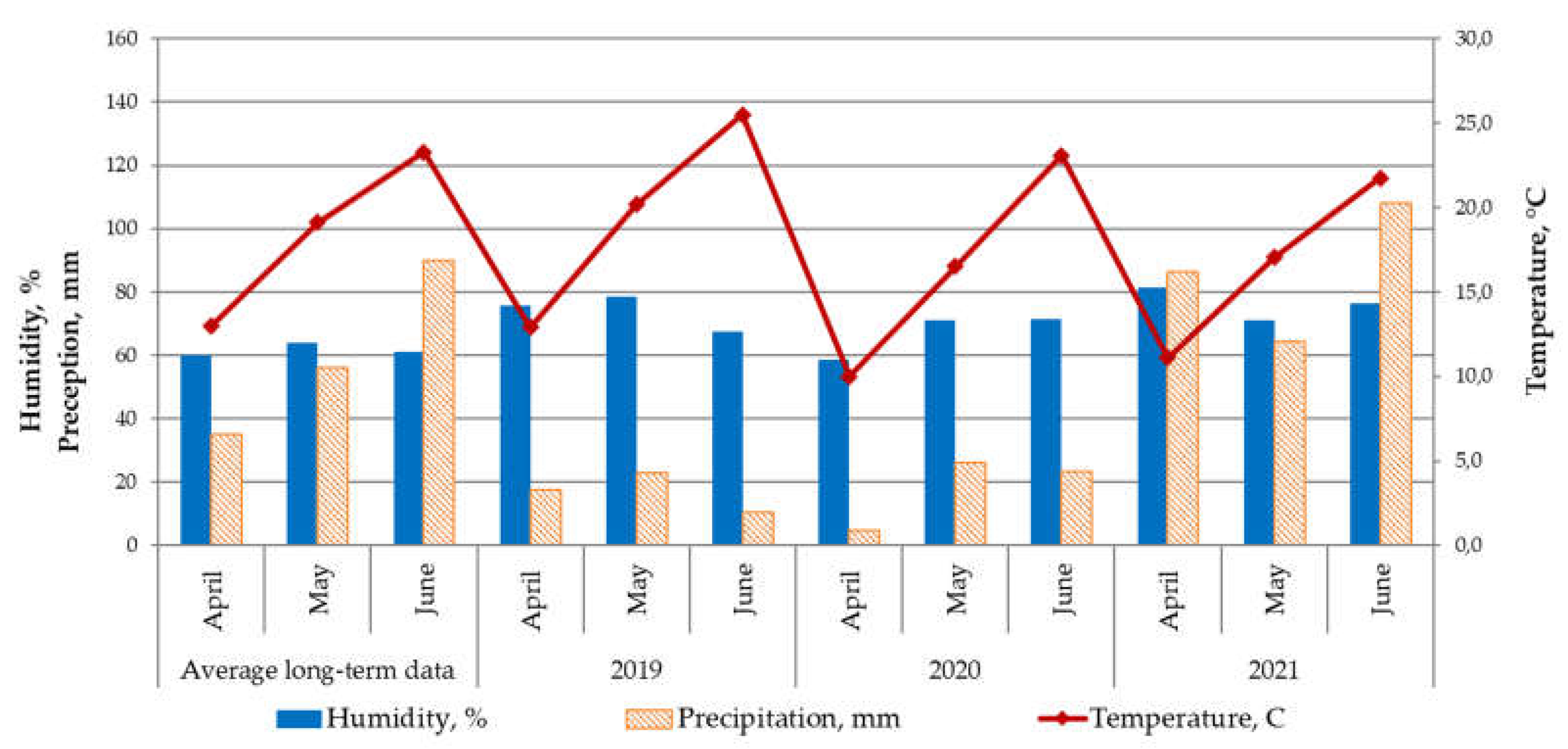 Agronomy 13 01046 g001 Agronomy 13 01046 g001