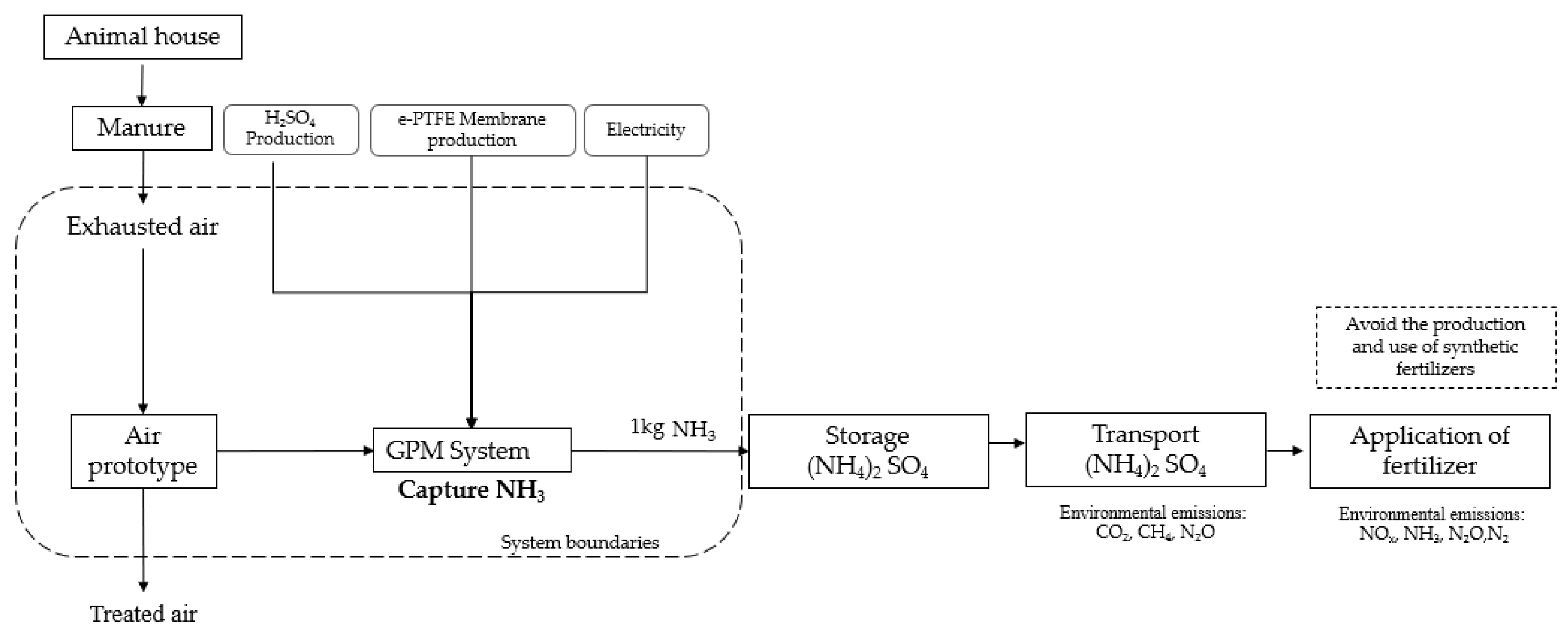 Agronomy 13 01047 g002