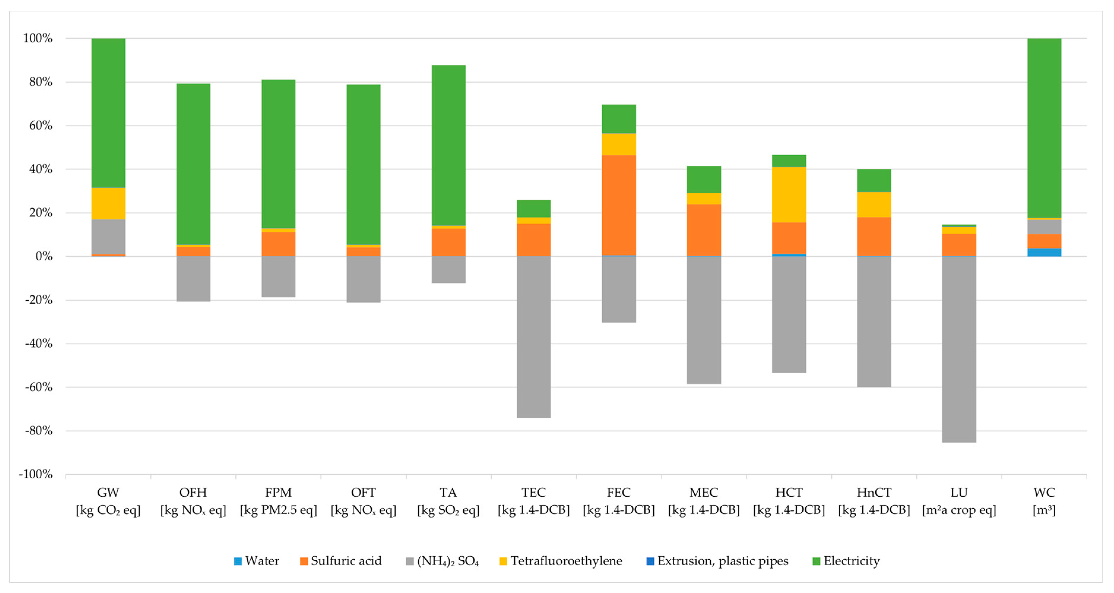 Agronomy 13 01047 g006