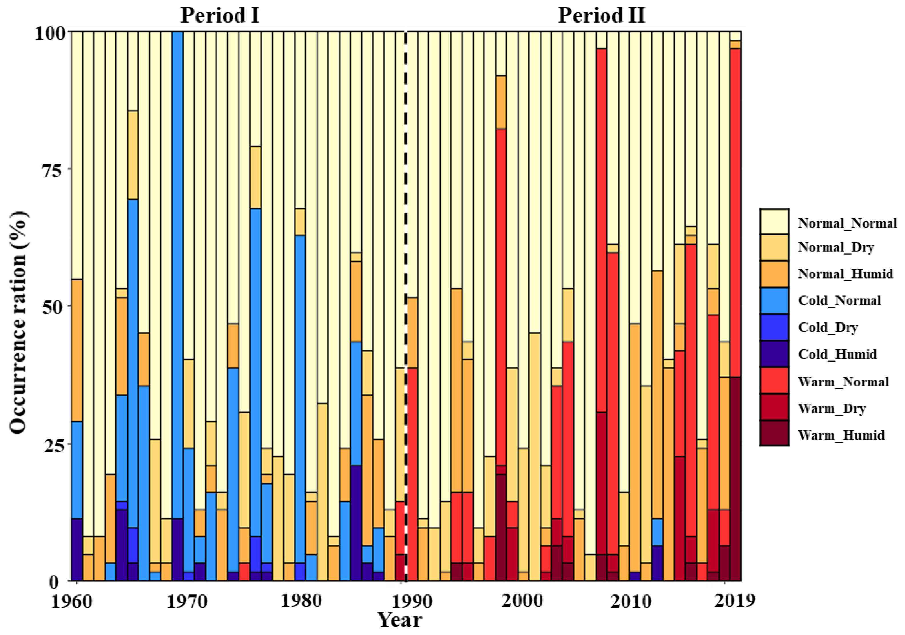 Agronomy 13 01050 g004 Agronomy 13 01050 g004