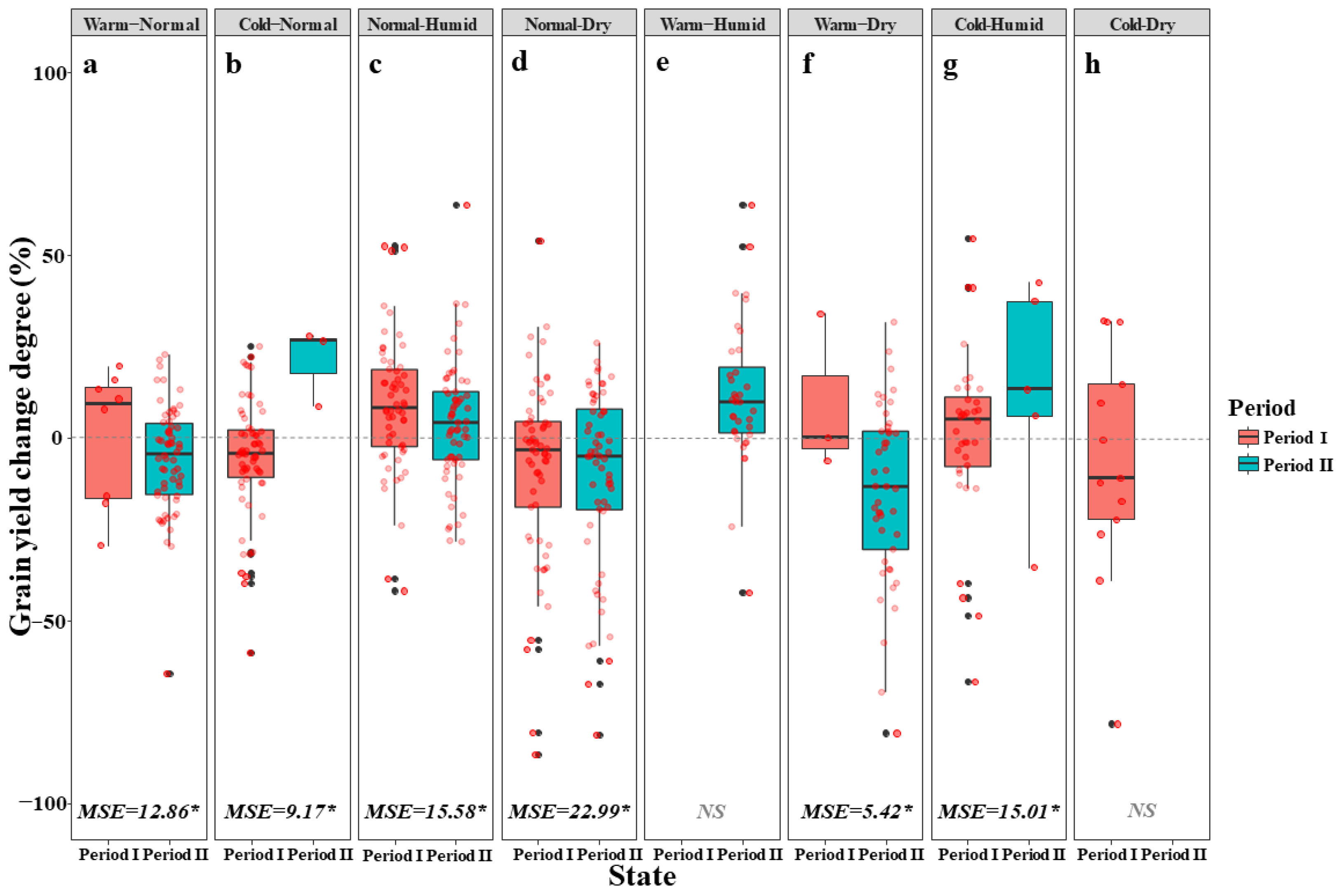 Agronomy 13 01050 g007 Agronomy 13 01050 g007