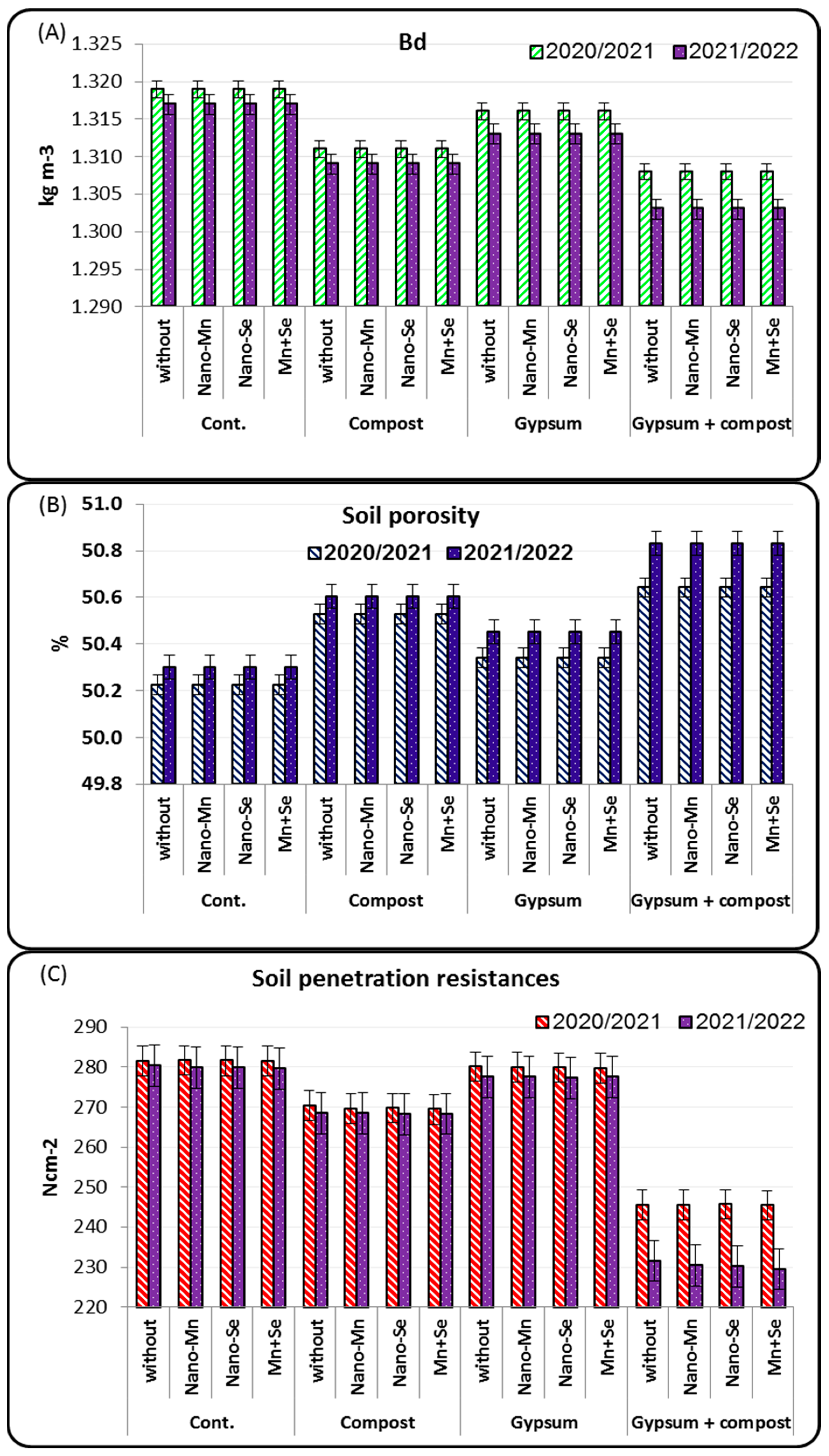 Agronomy 13 01052 g001 Agronomy 13 01052 g001