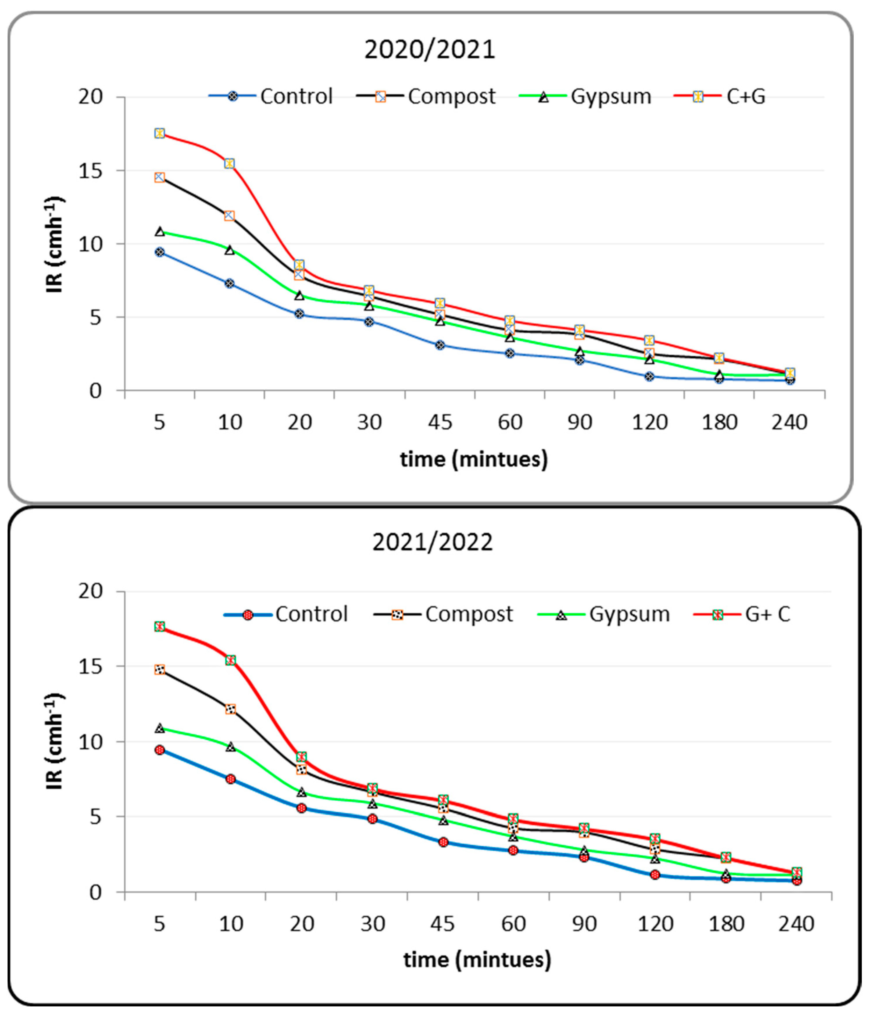 Agronomy 13 01052 g002 Agronomy 13 01052 g002