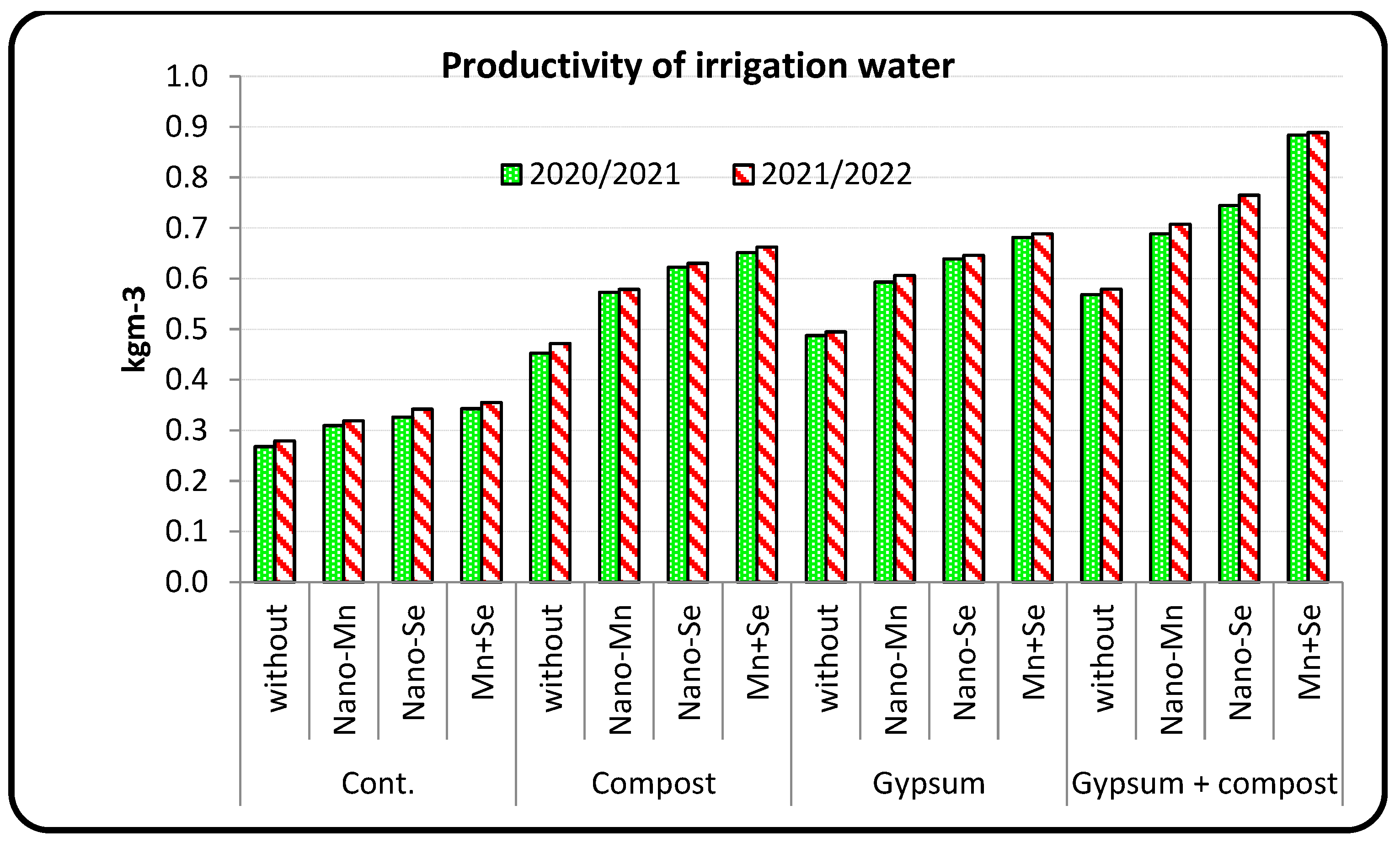 Agronomy 13 01052 g003 Agronomy 13 01052 g003