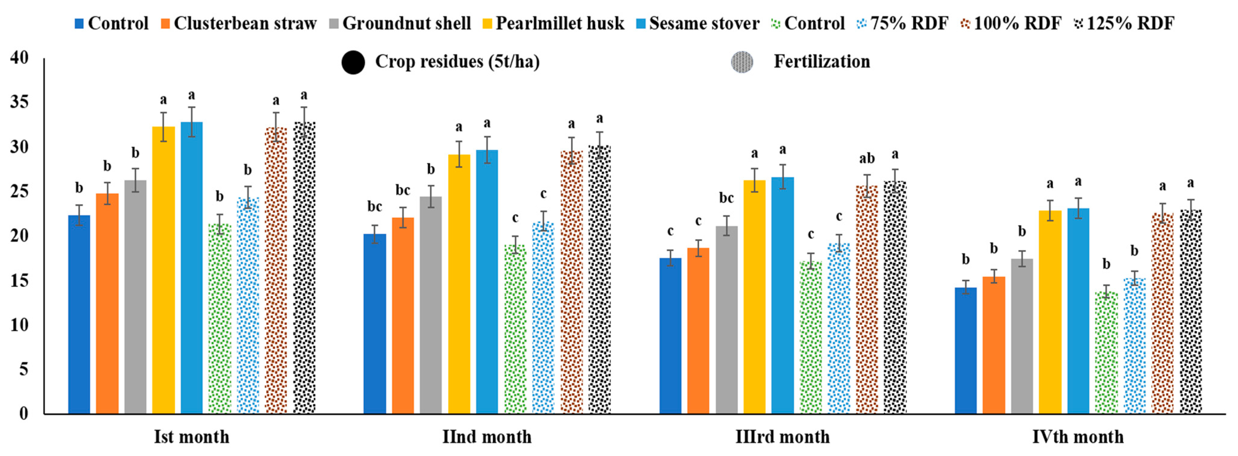 Agronomy 13 01054 g002