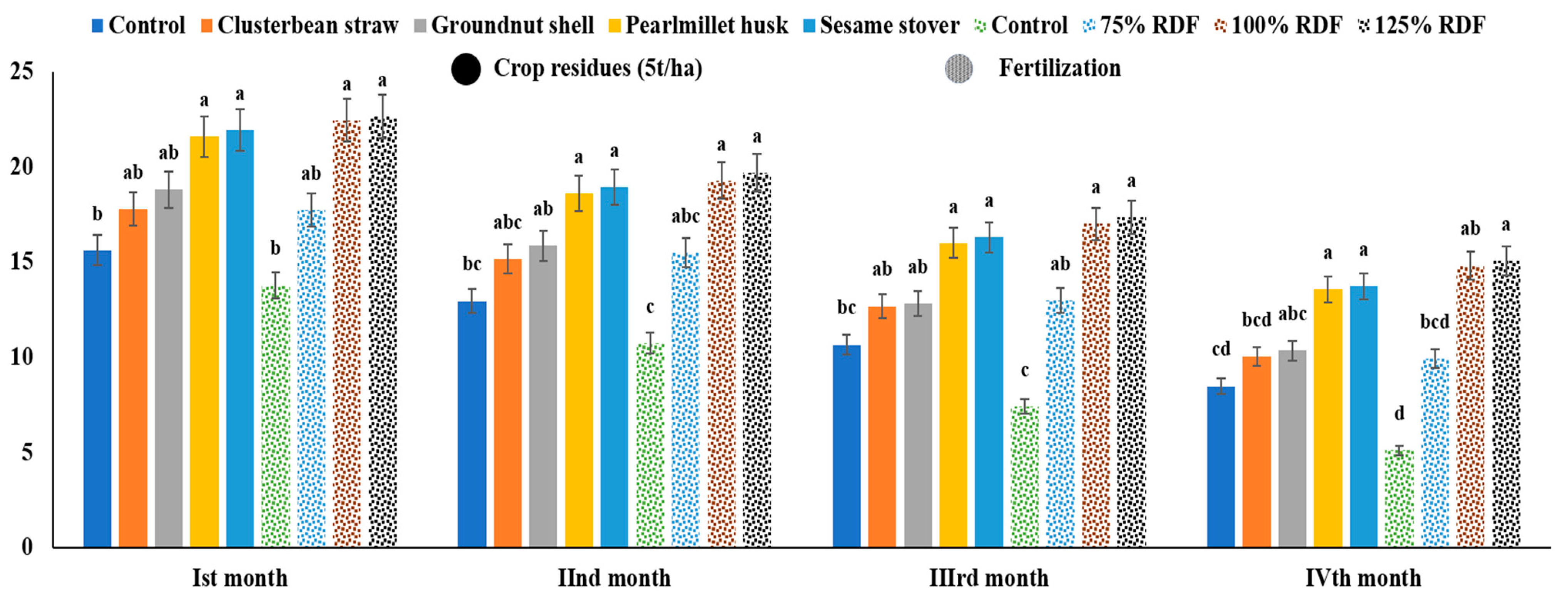 Agronomy 13 01054 g003