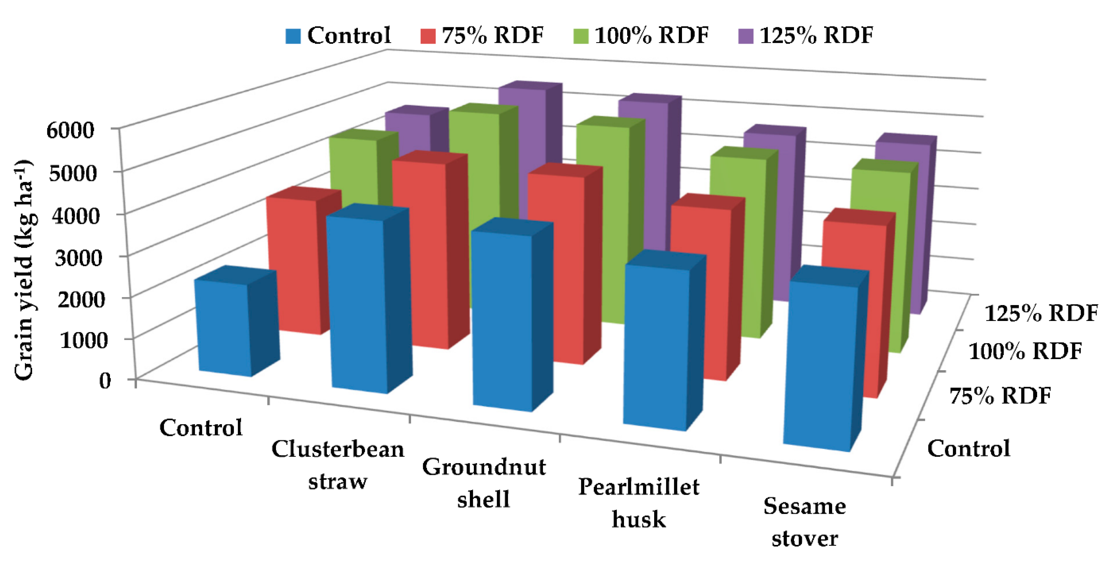 Agronomy 13 01054 g004