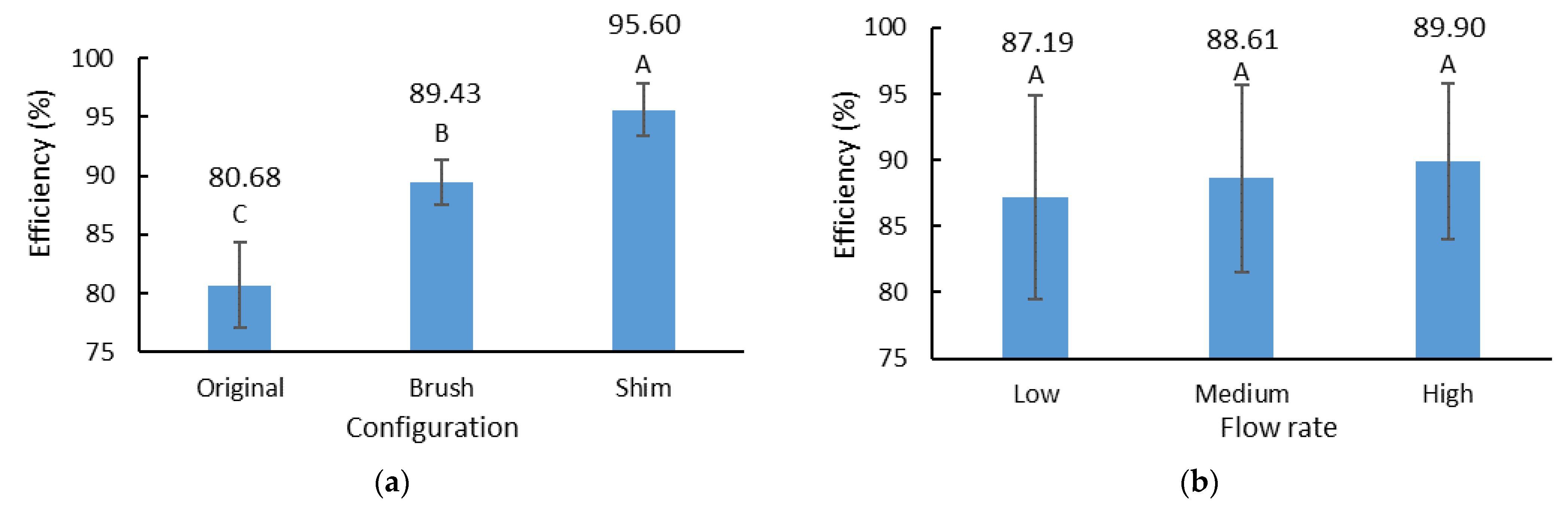 Agronomy 13 01057 g008