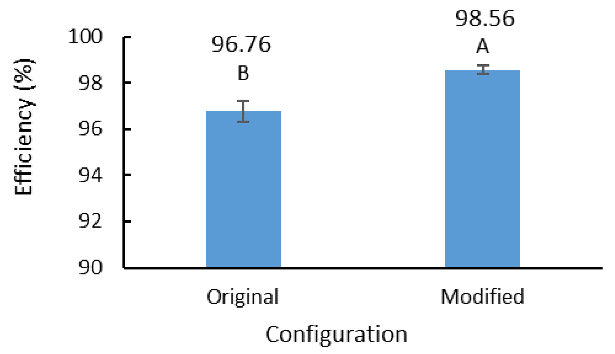 Agronomy 13 01057 g009