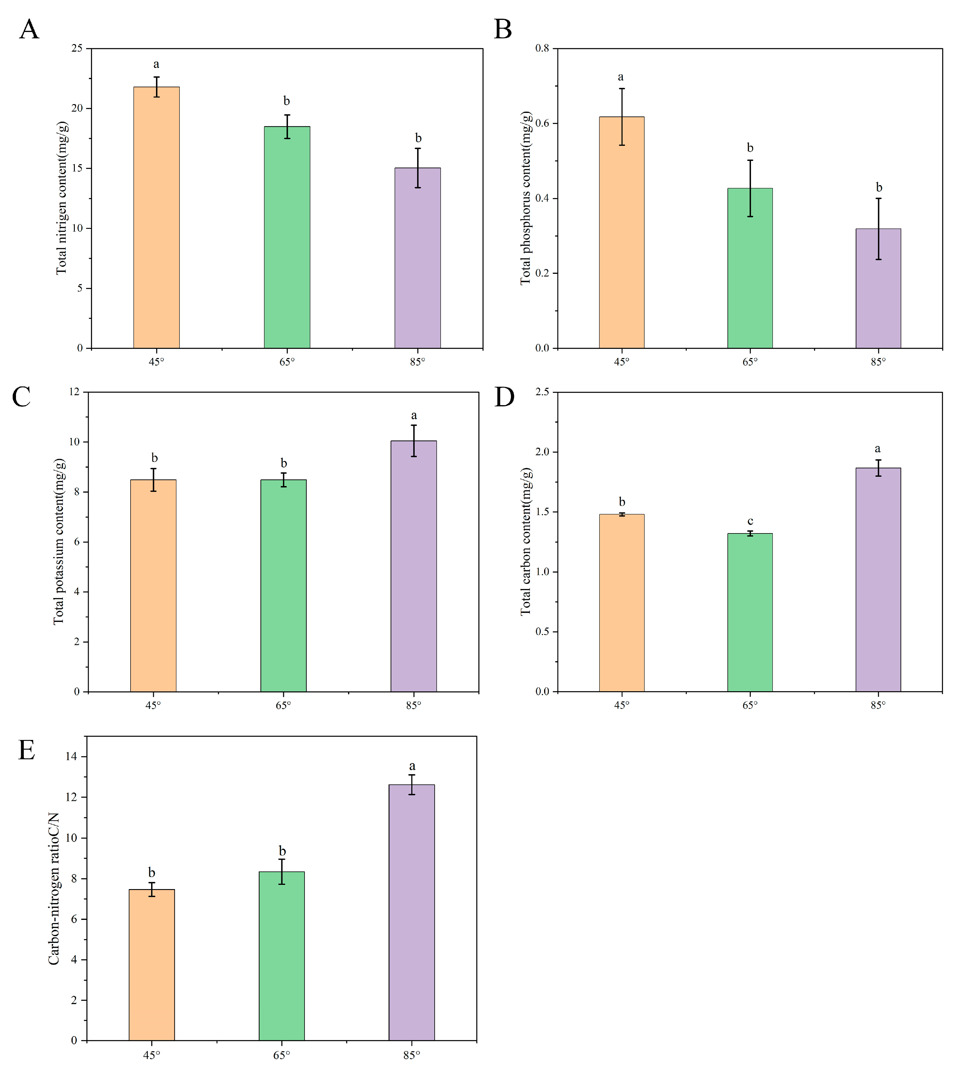 Agronomy 13 01058 g001