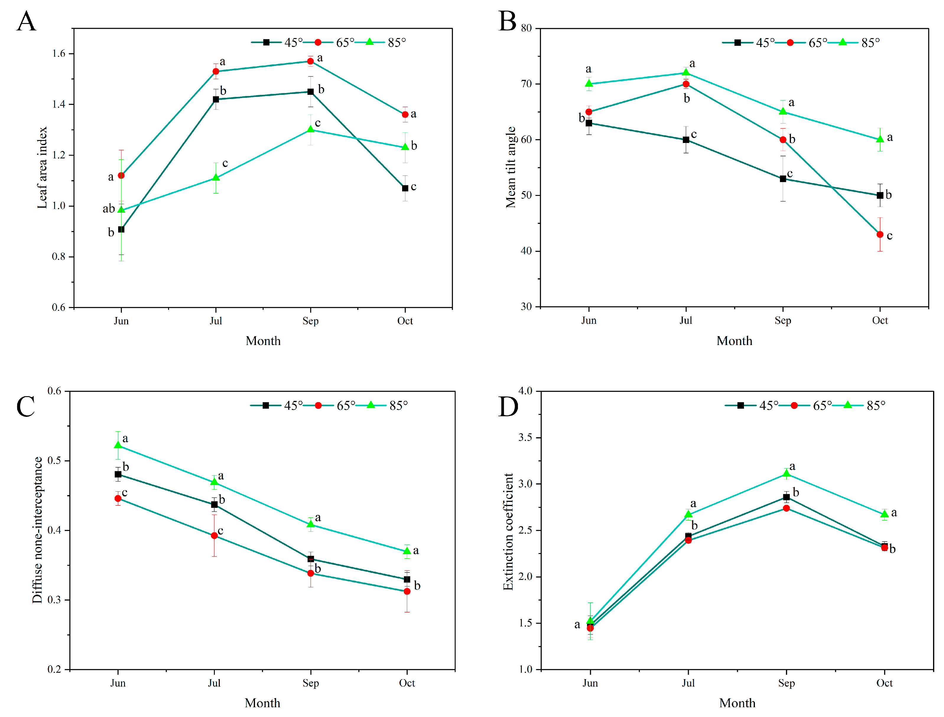 Agronomy 13 01058 g002