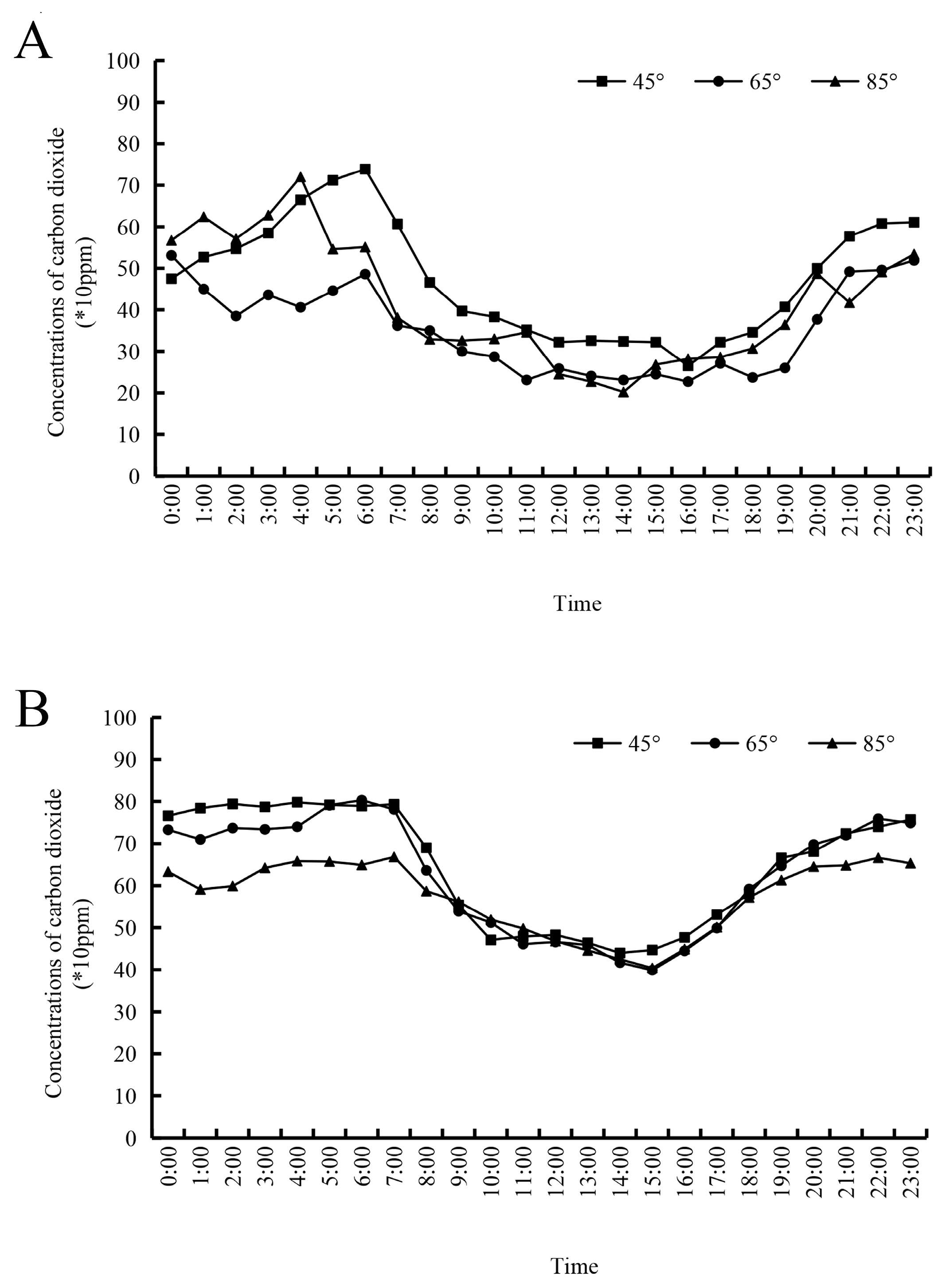 Agronomy 13 01058 g004